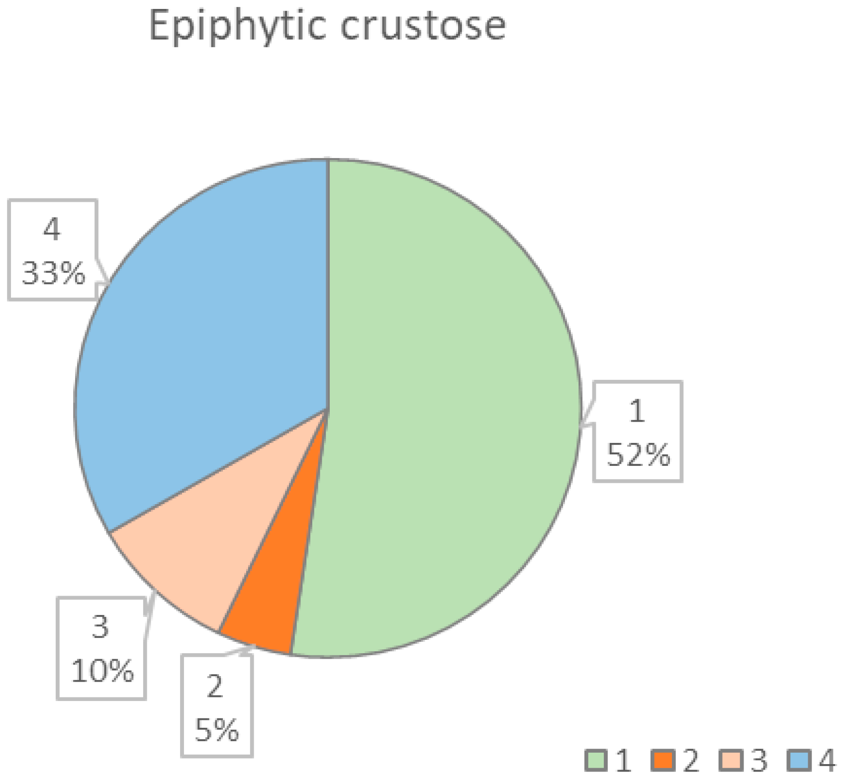 Diversity 15 00599 g002c