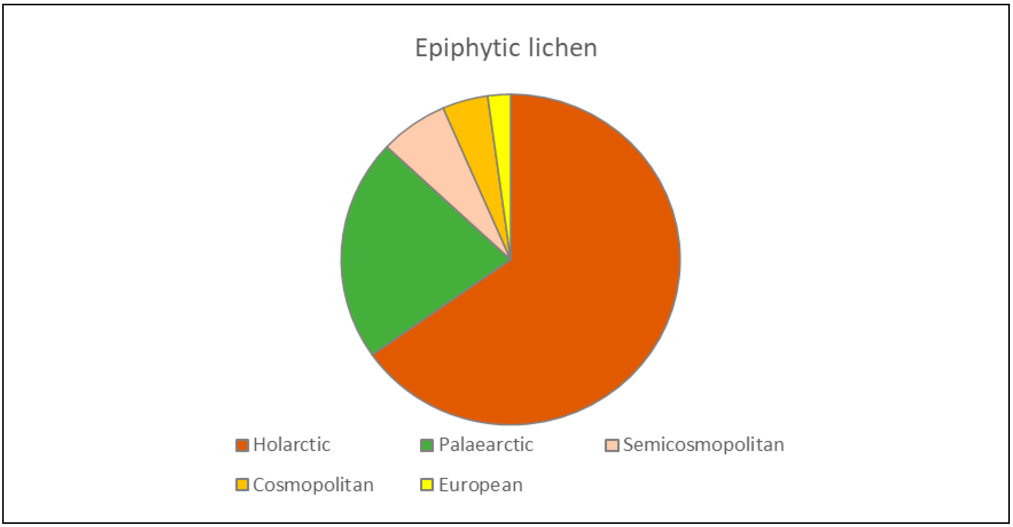 Diversity 15 00599 g003b
