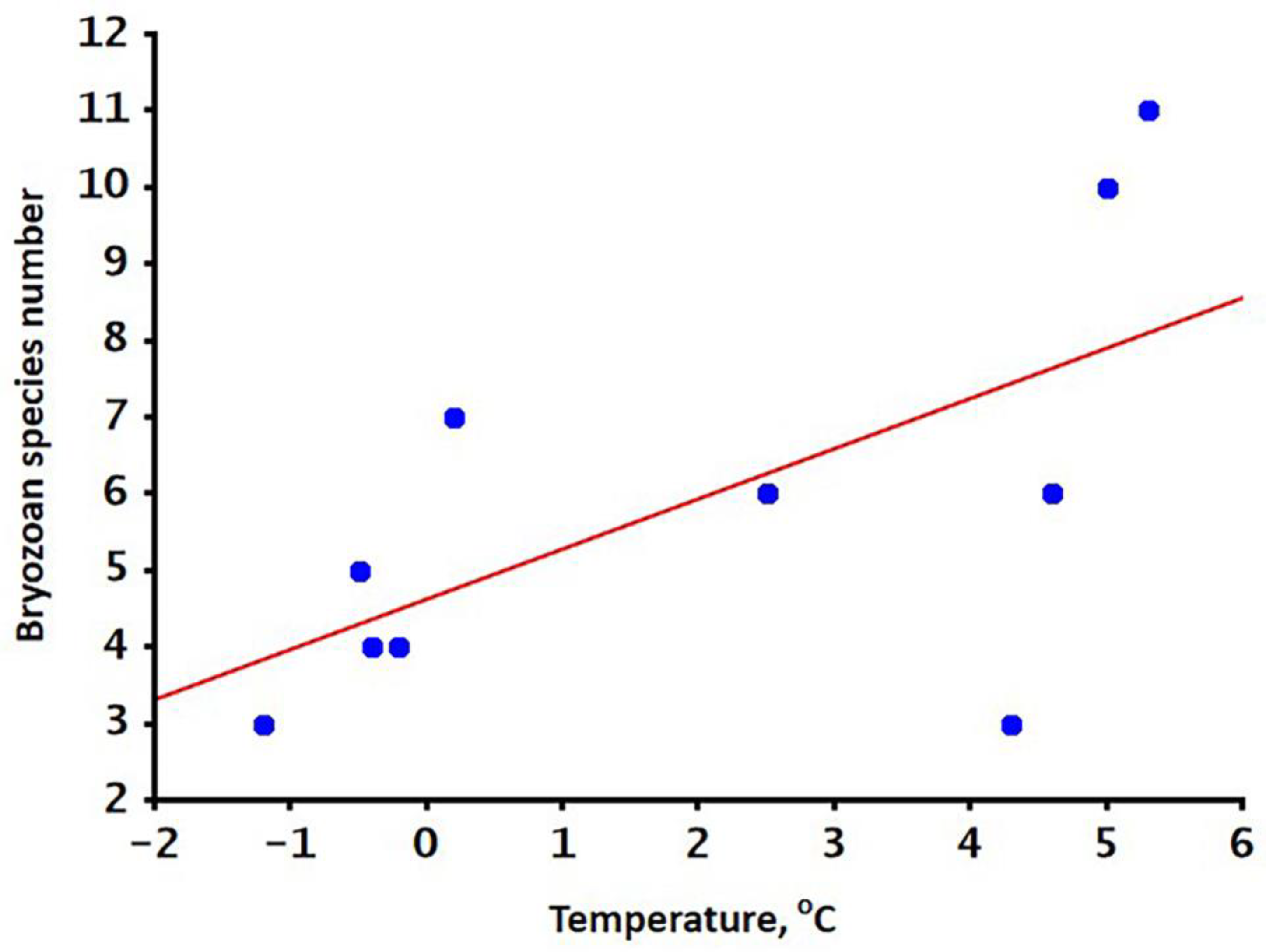 Diversity 15 00604 g003