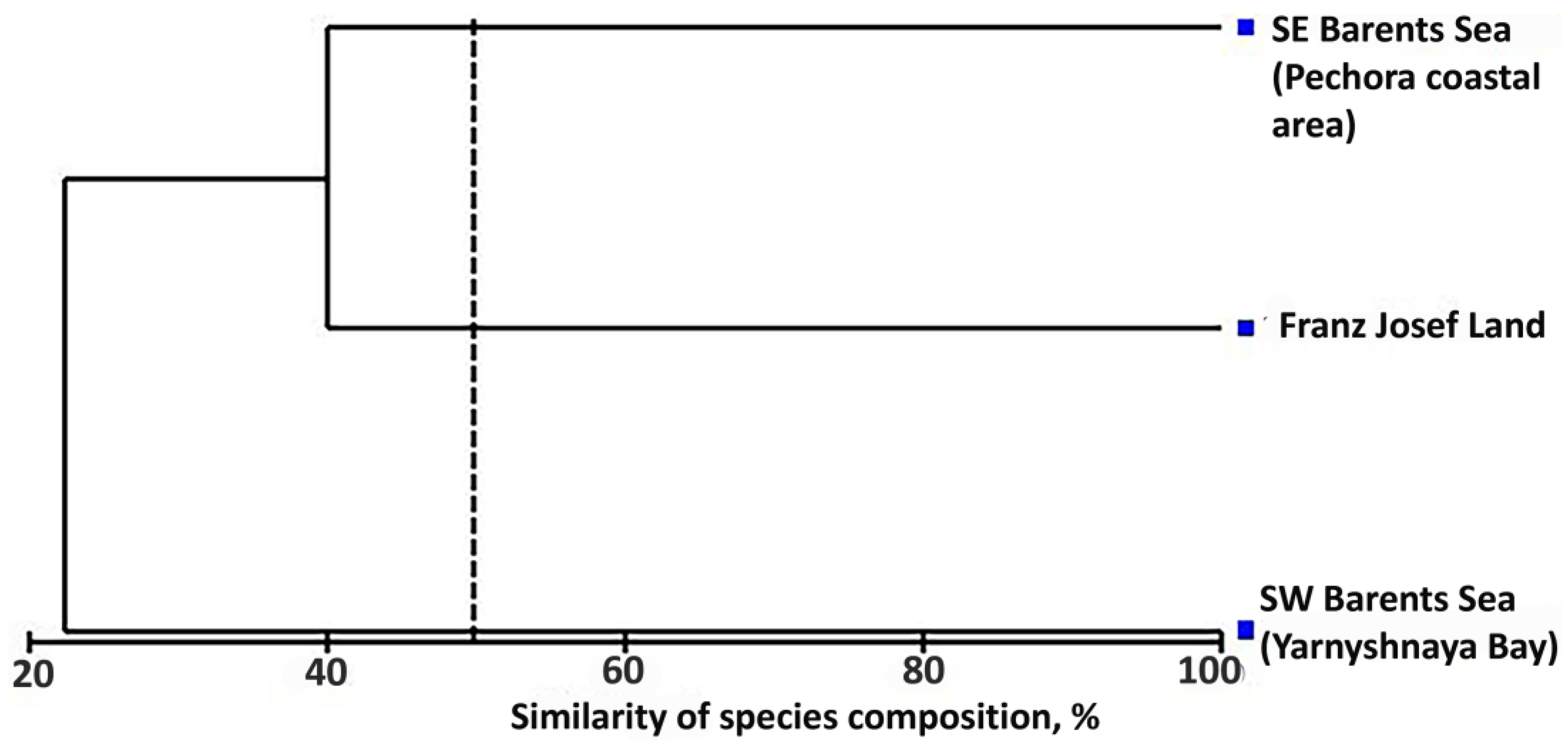Diversity 15 00604 g004