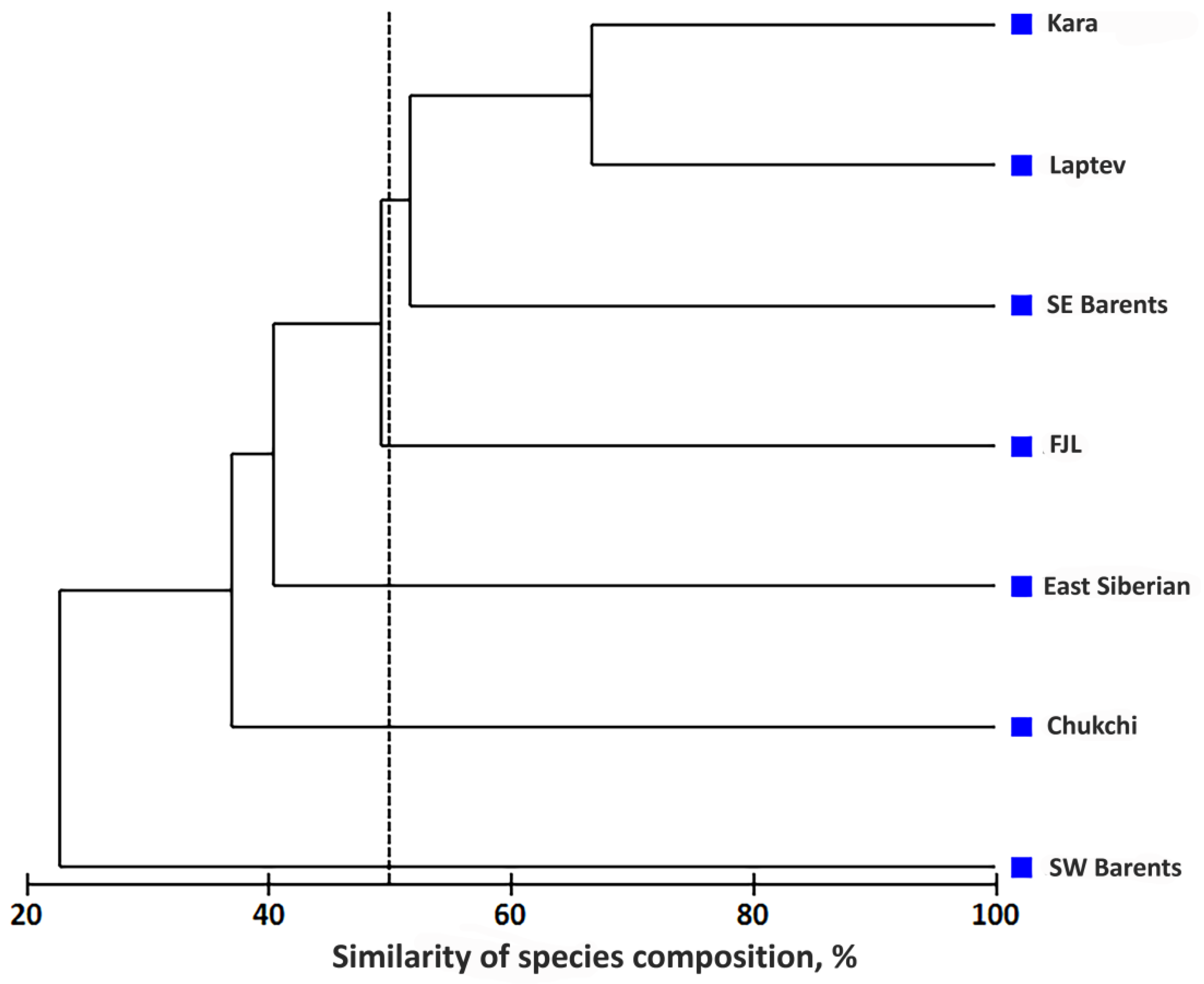 Diversity 15 00604 g005