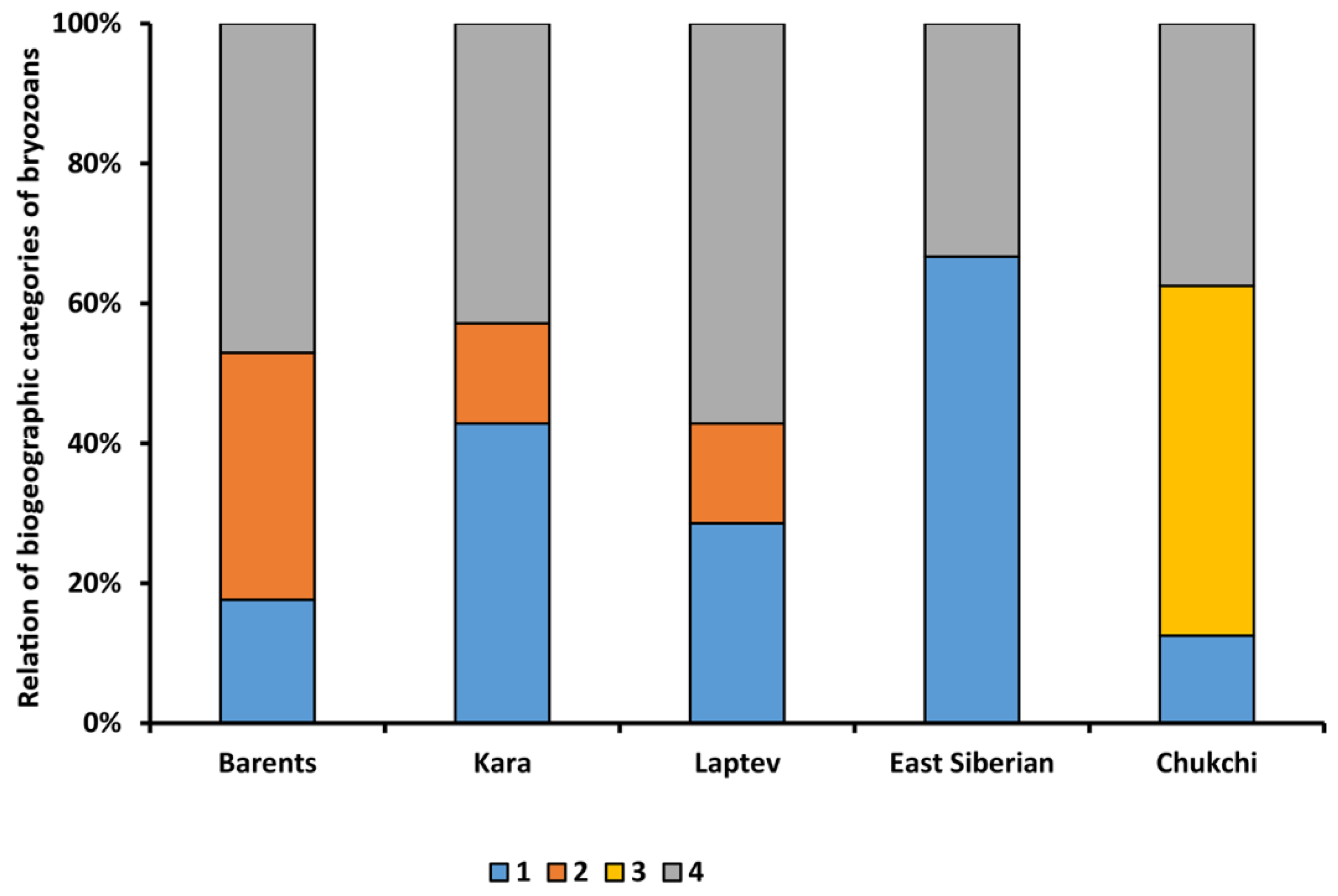 Diversity 15 00604 g006