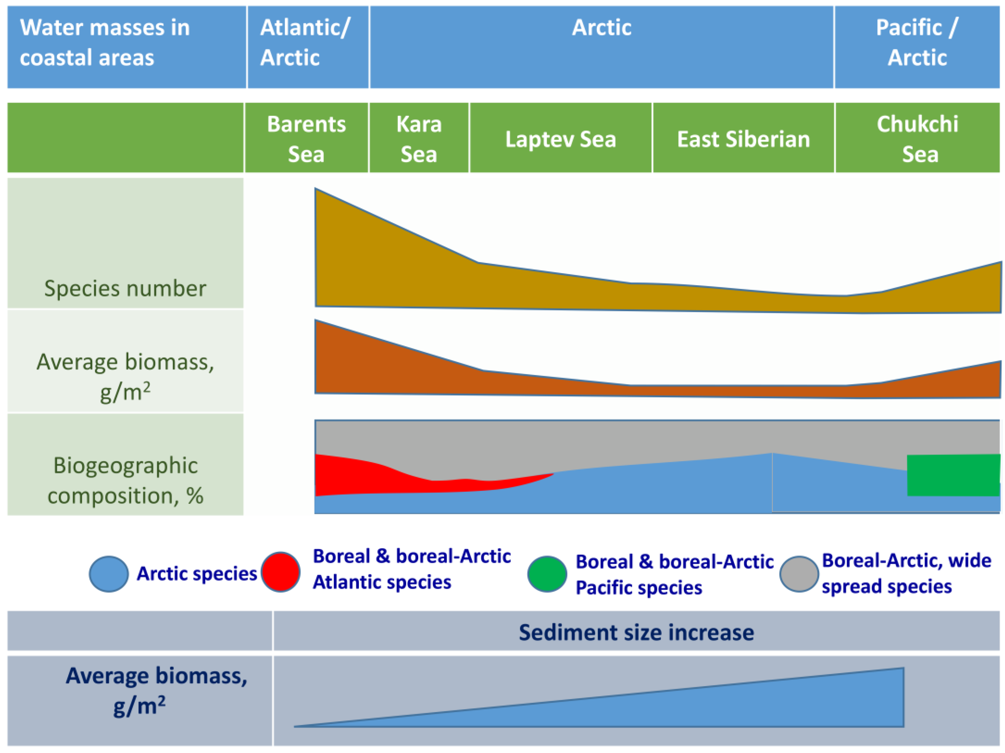 Diversity 15 00604 g010
