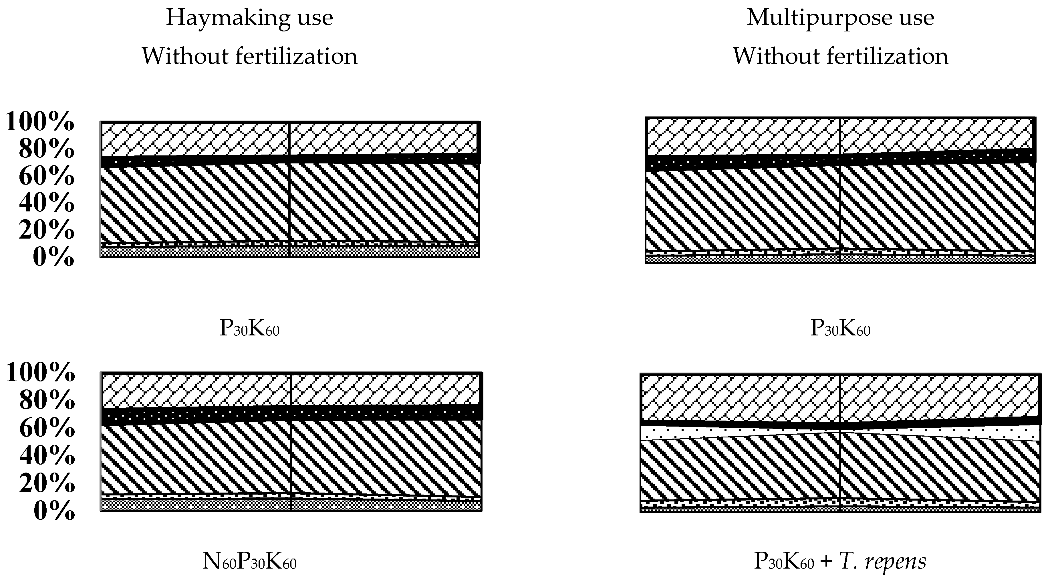 Diversity 15 00605 g002a