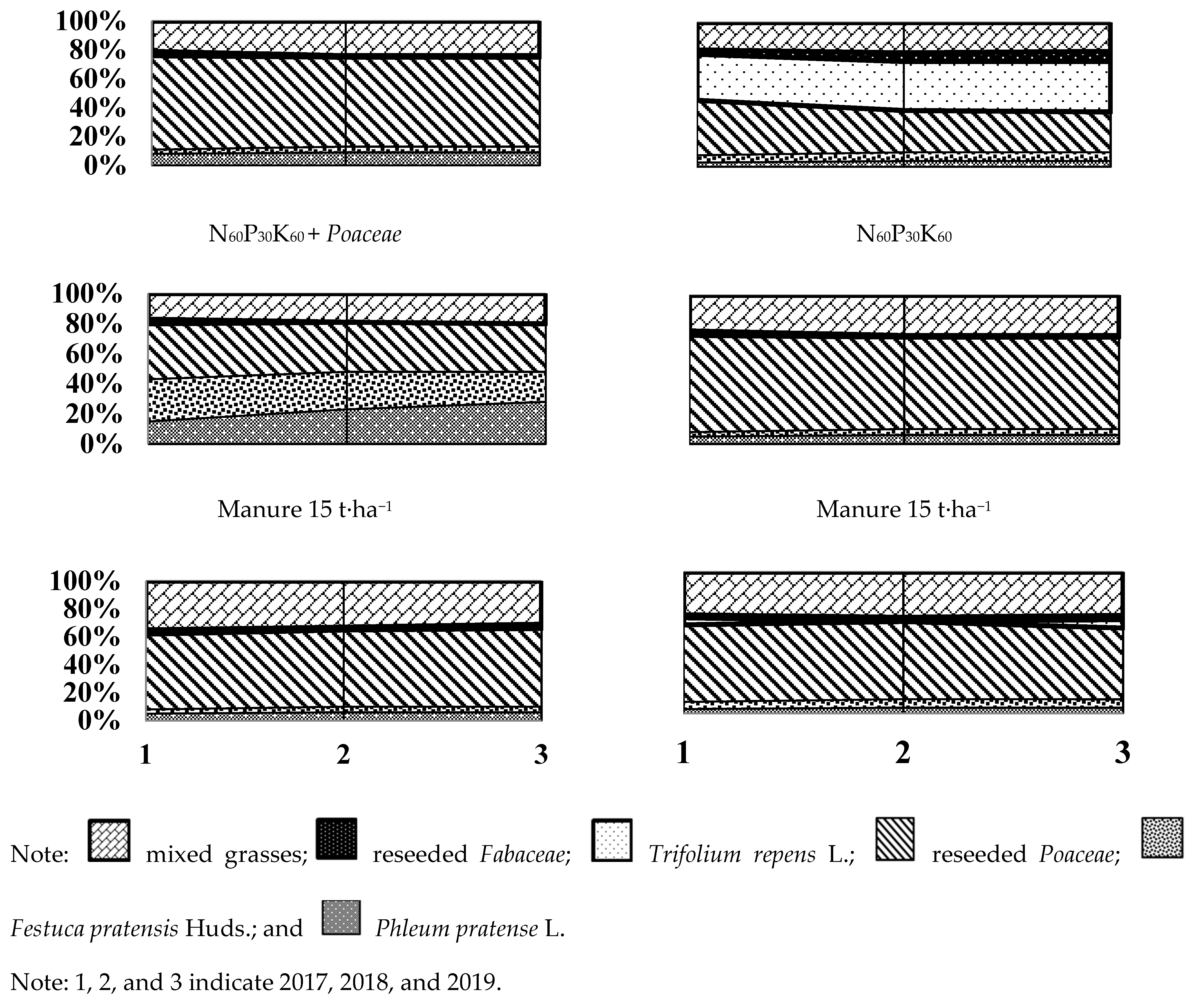 Diversity 15 00605 g002b