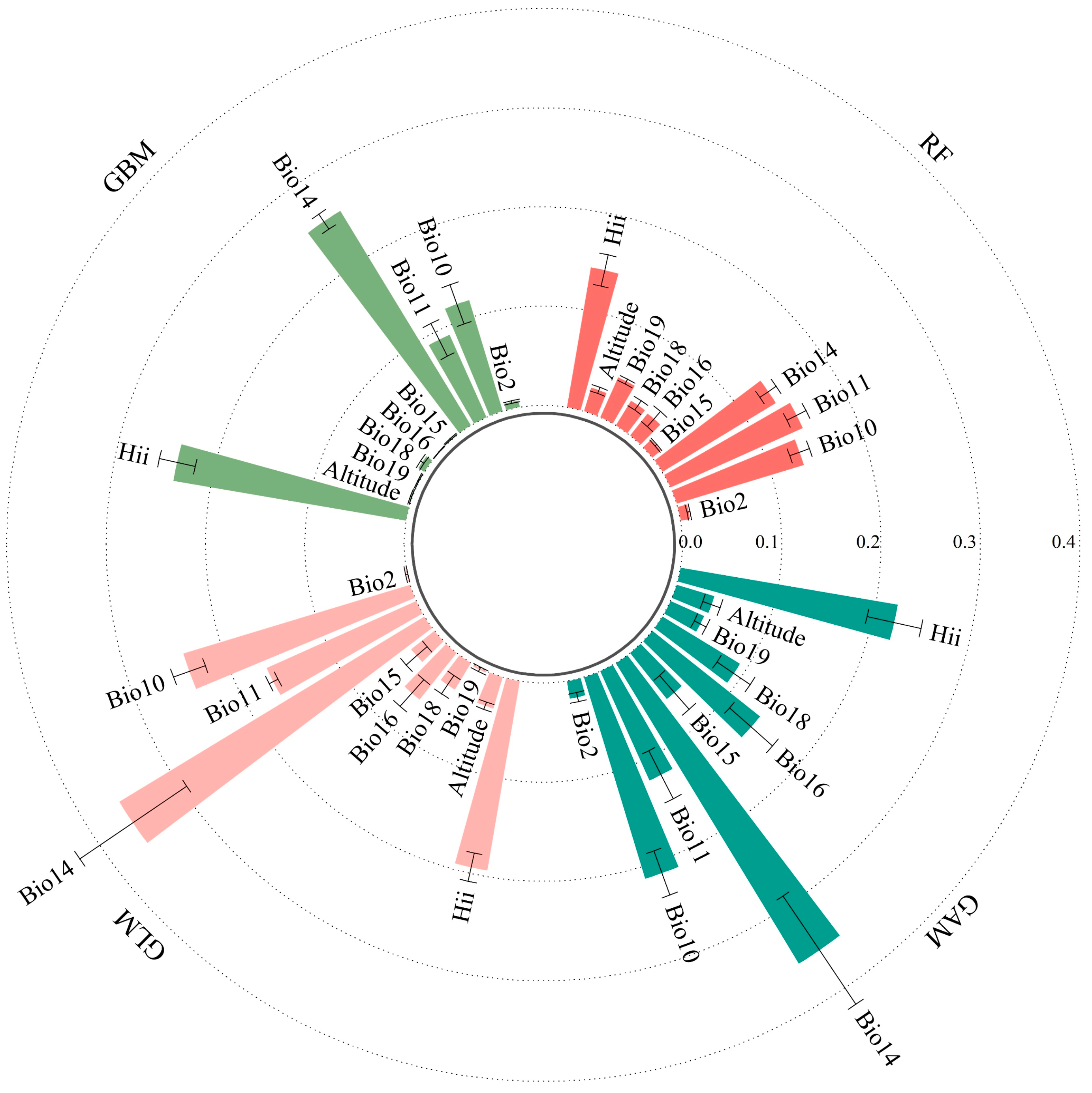 Diversity 15 00607 g003