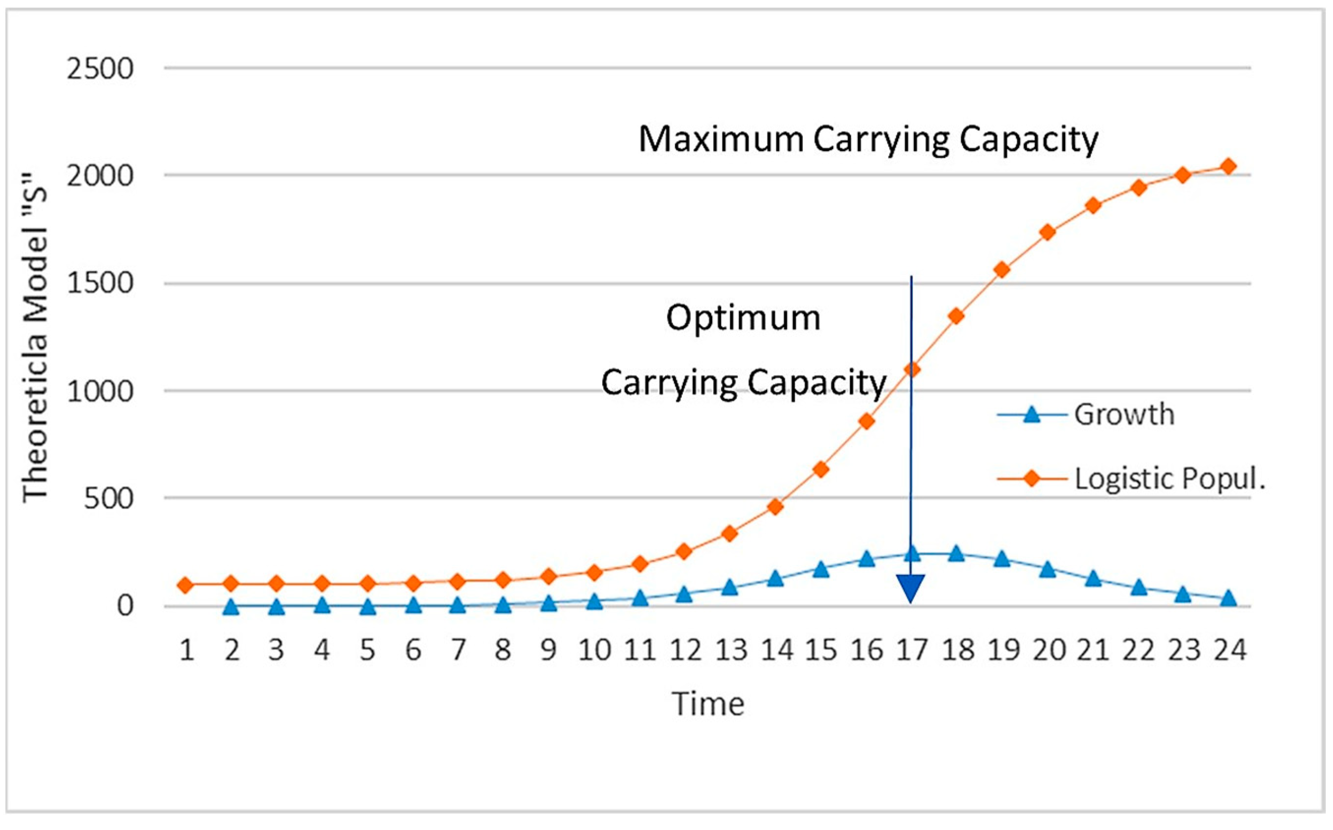 Diversity 15 00612 g002