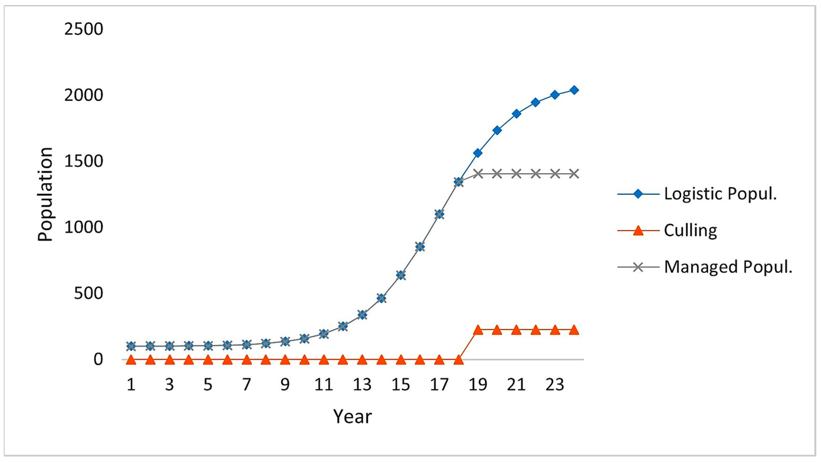 Diversity 15 00612 g003
