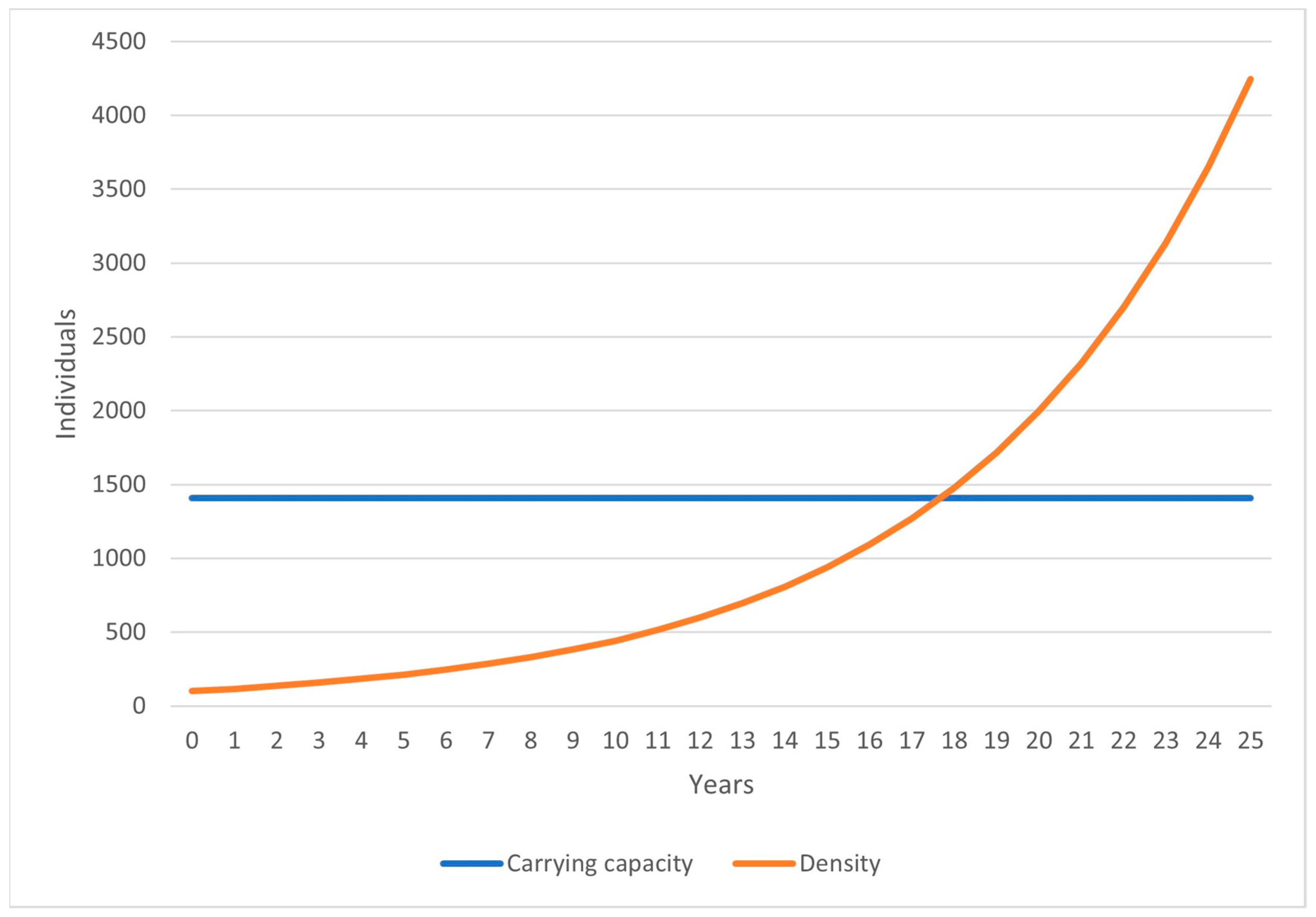 Diversity 15 00612 g004