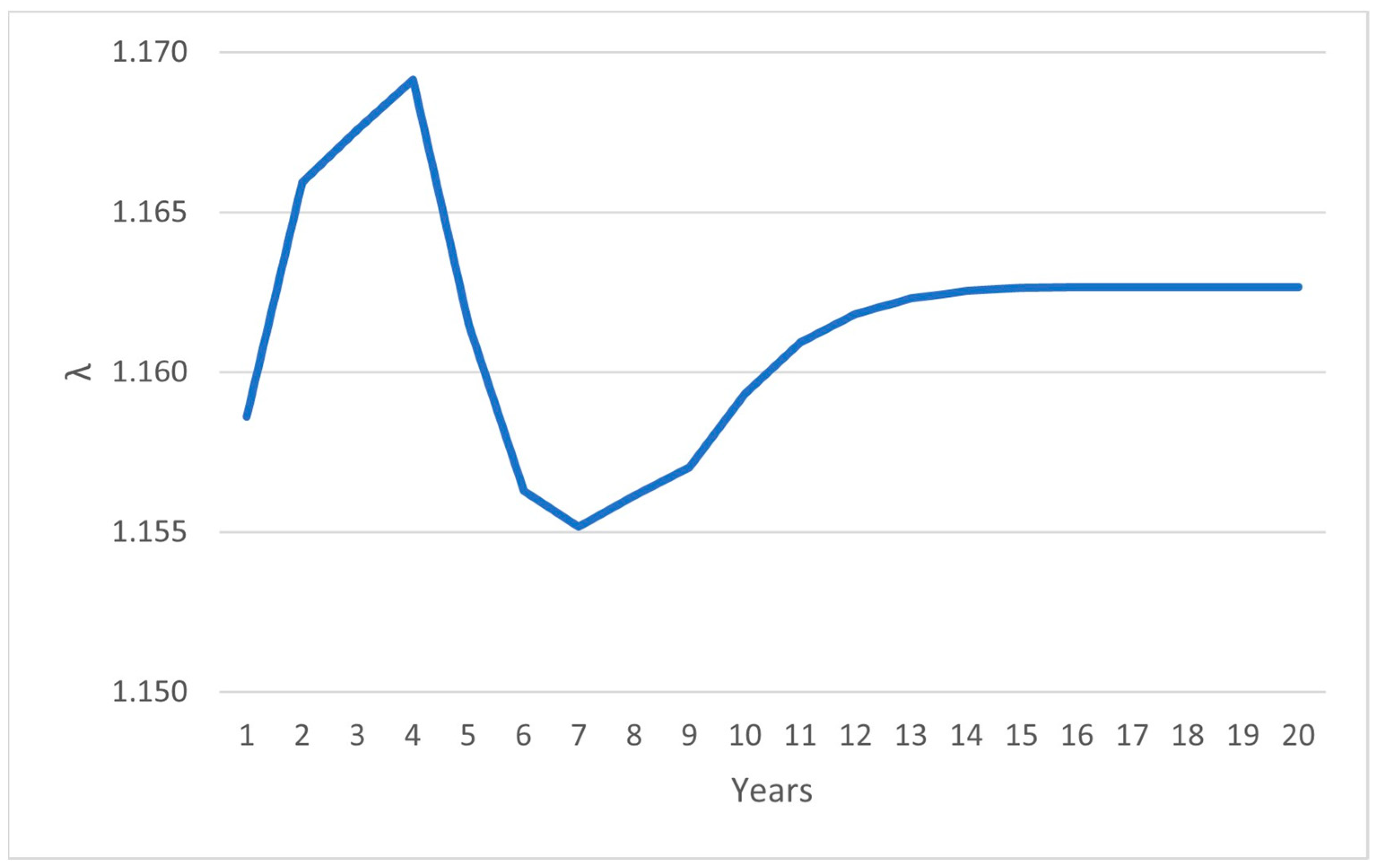 Diversity 15 00612 g005