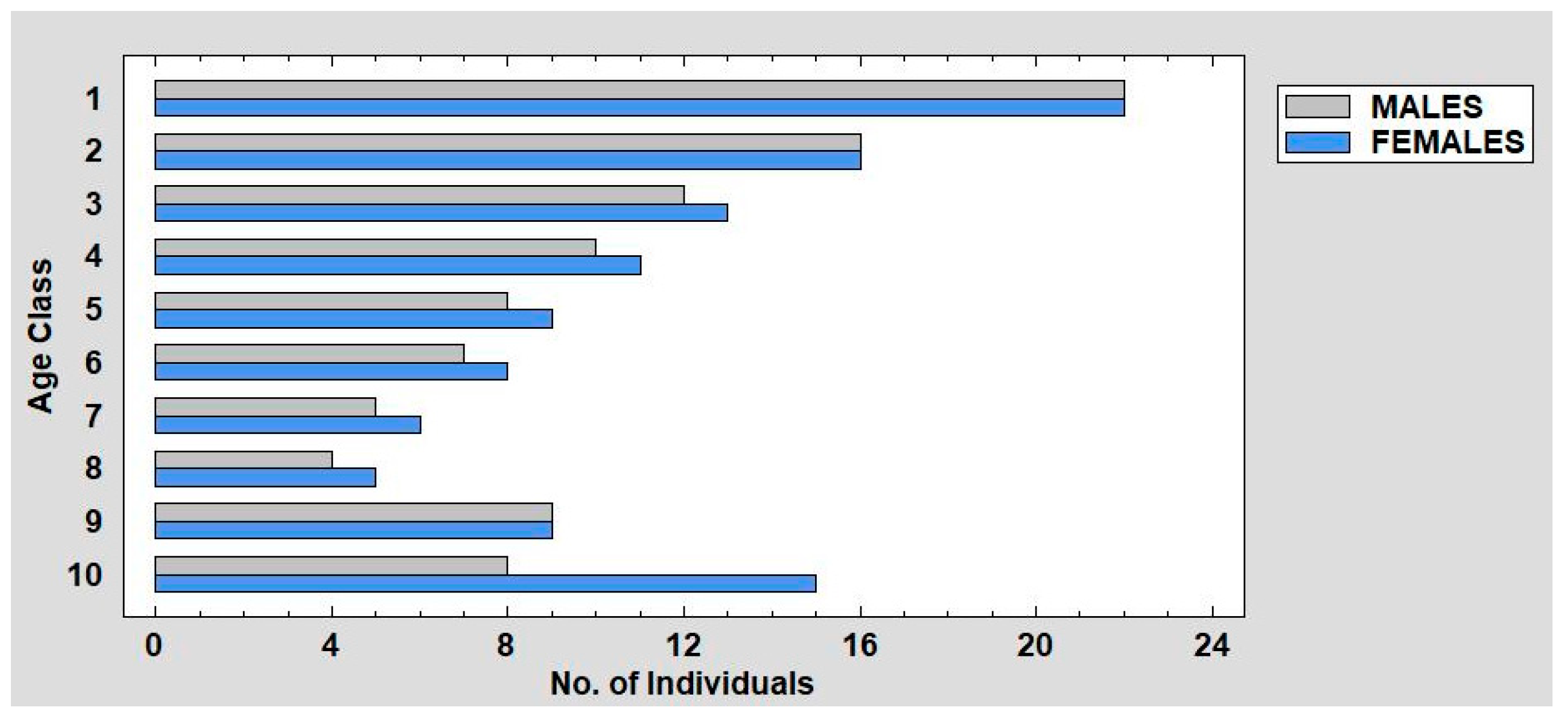 Diversity 15 00612 g006