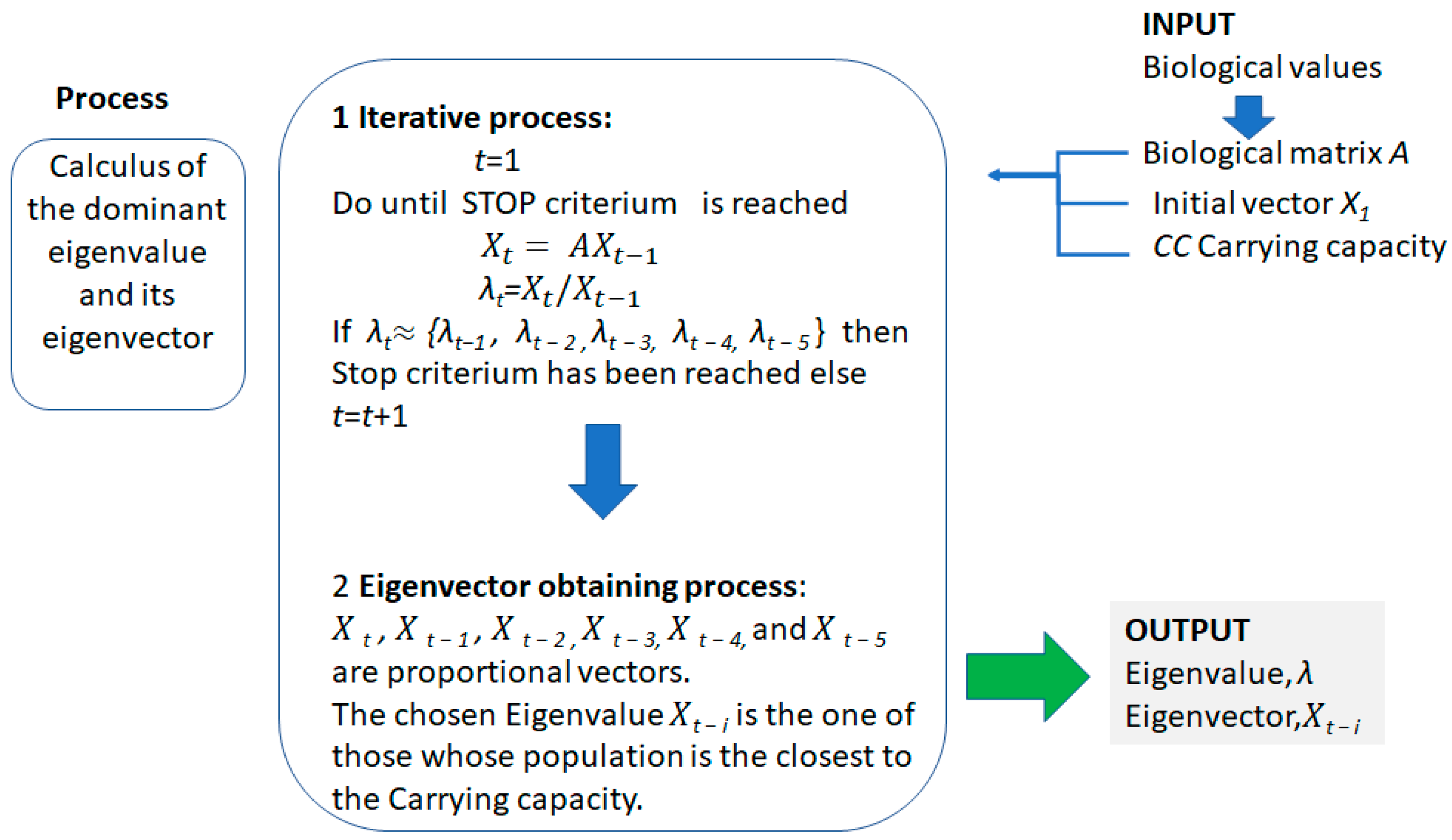 Diversity 15 00612 g007