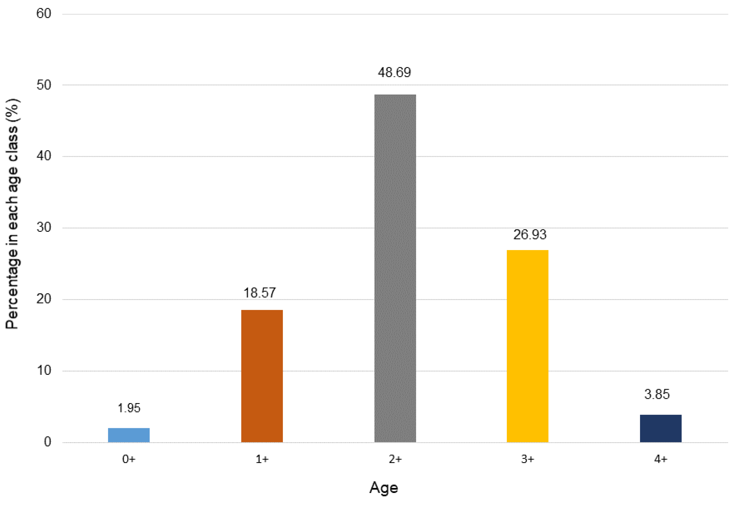 Diversity 15 00616 g002 Diversity 15 00616 g002
