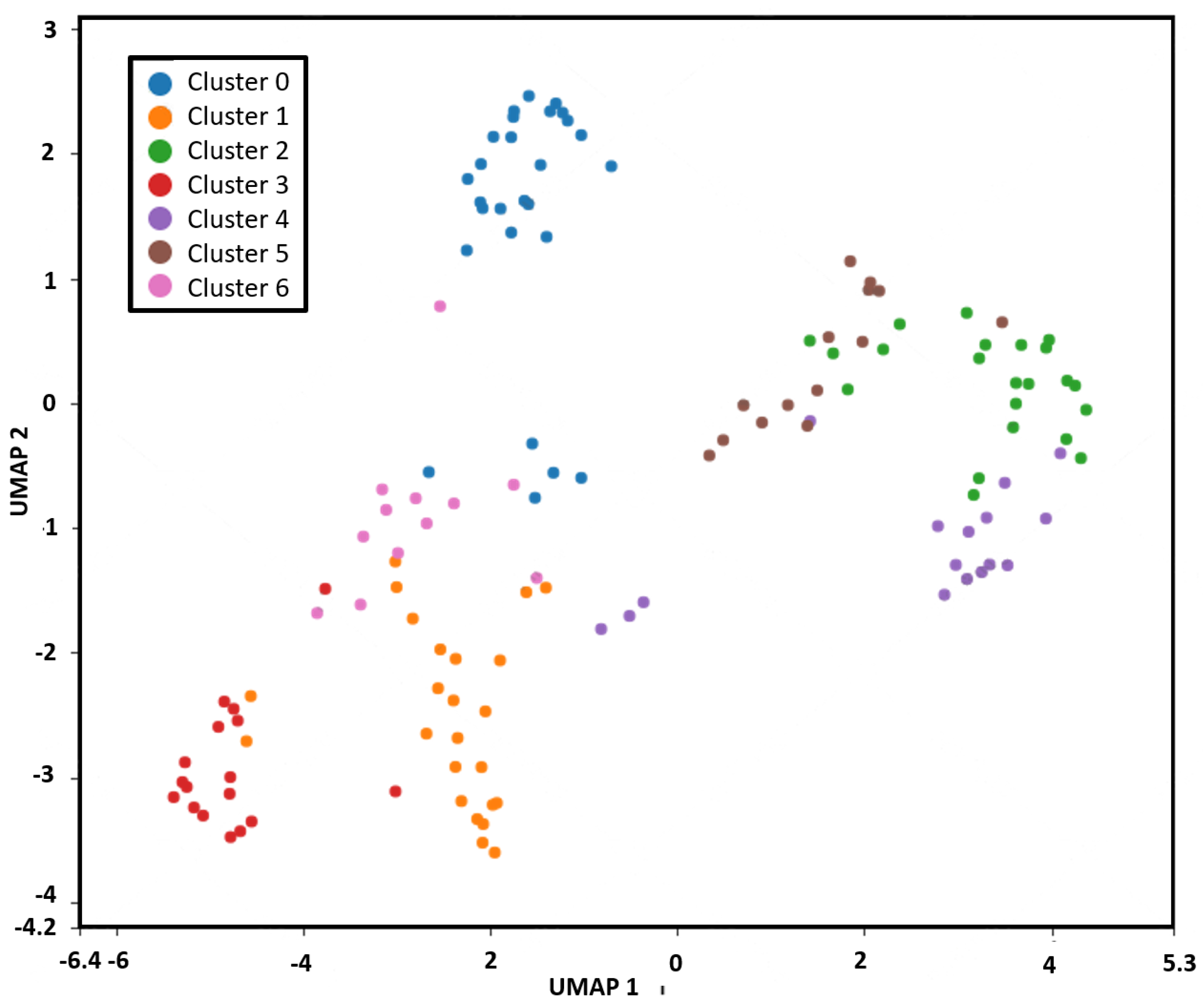 Diversity 15 00616 g003 Diversity 15 00616 g003