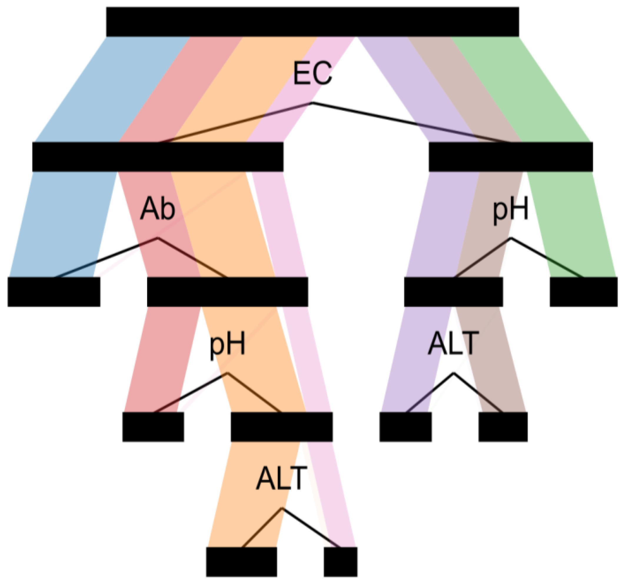 Diversity 15 00616 g004 Diversity 15 00616 g004