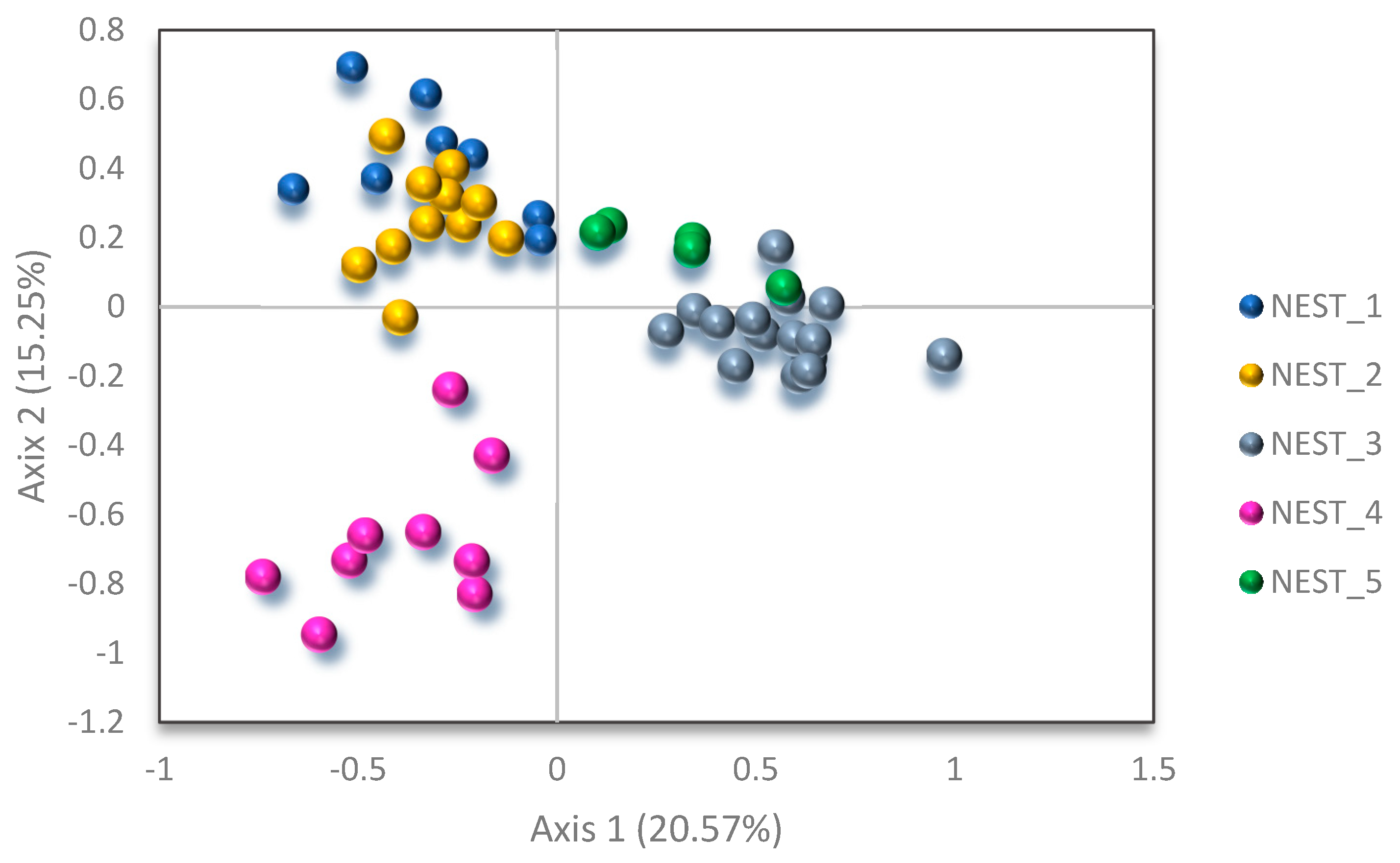 Diversity 15 00622 g004
