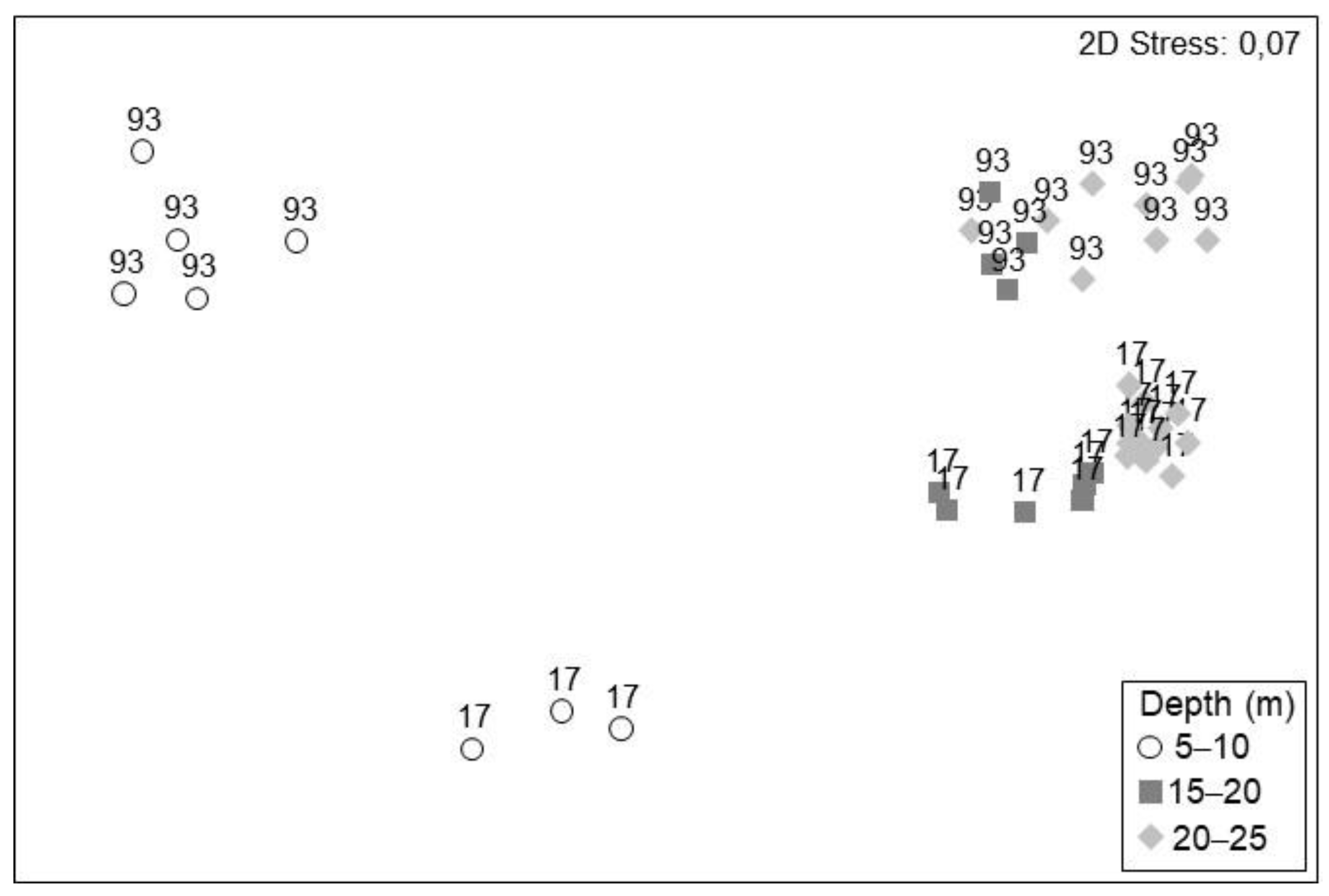 Diversity 15 00623 g004