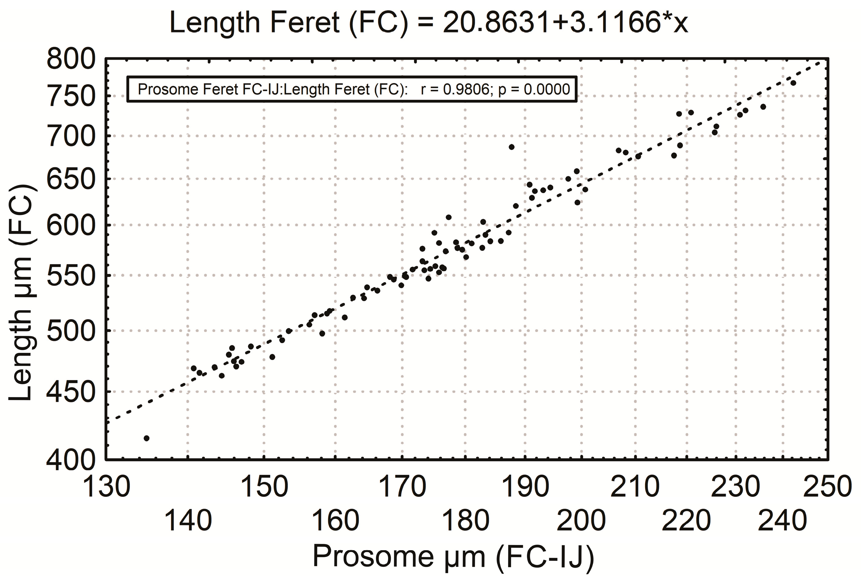 Diversity 15 00637 g003