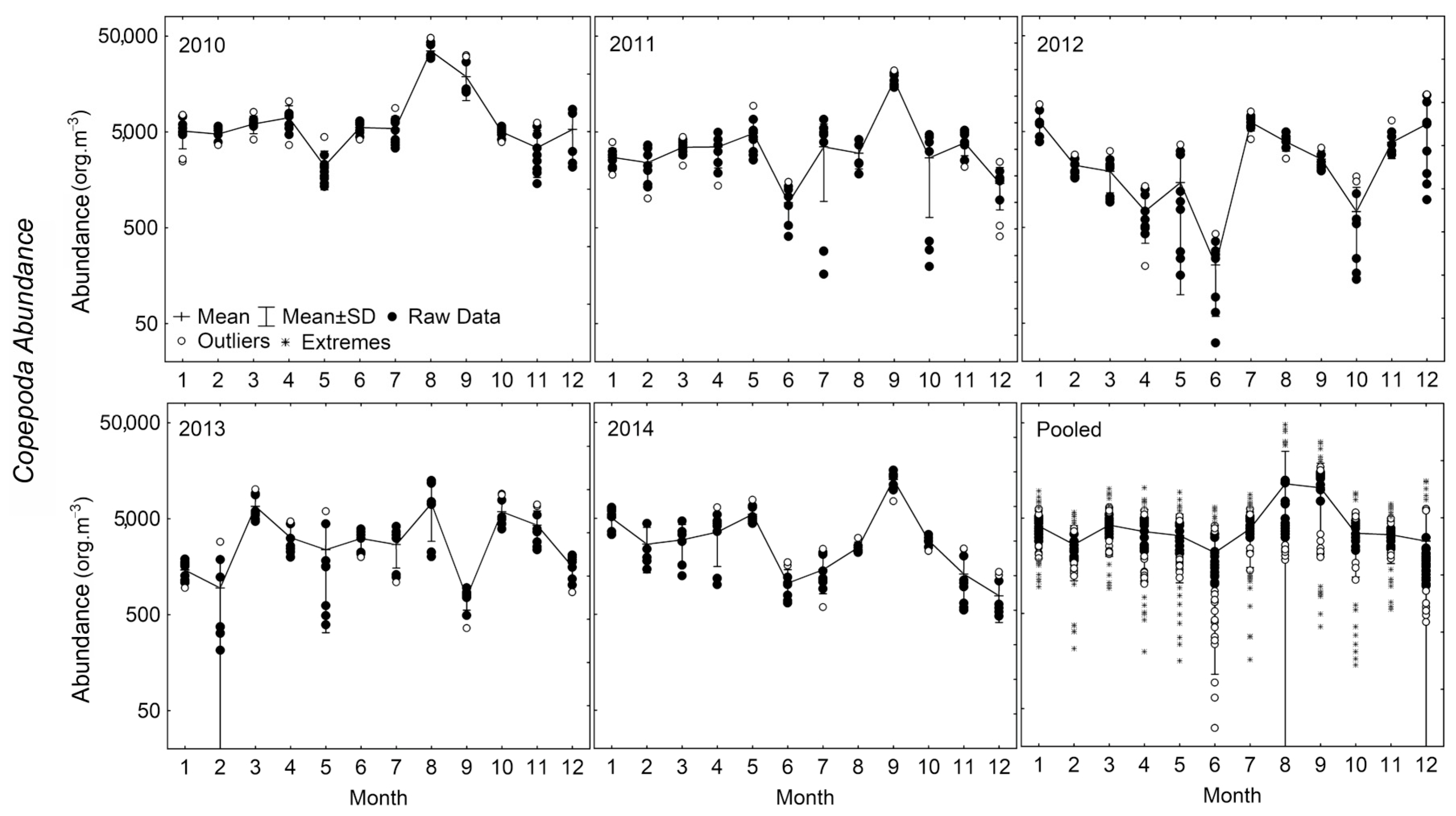 Diversity 15 00637 g005