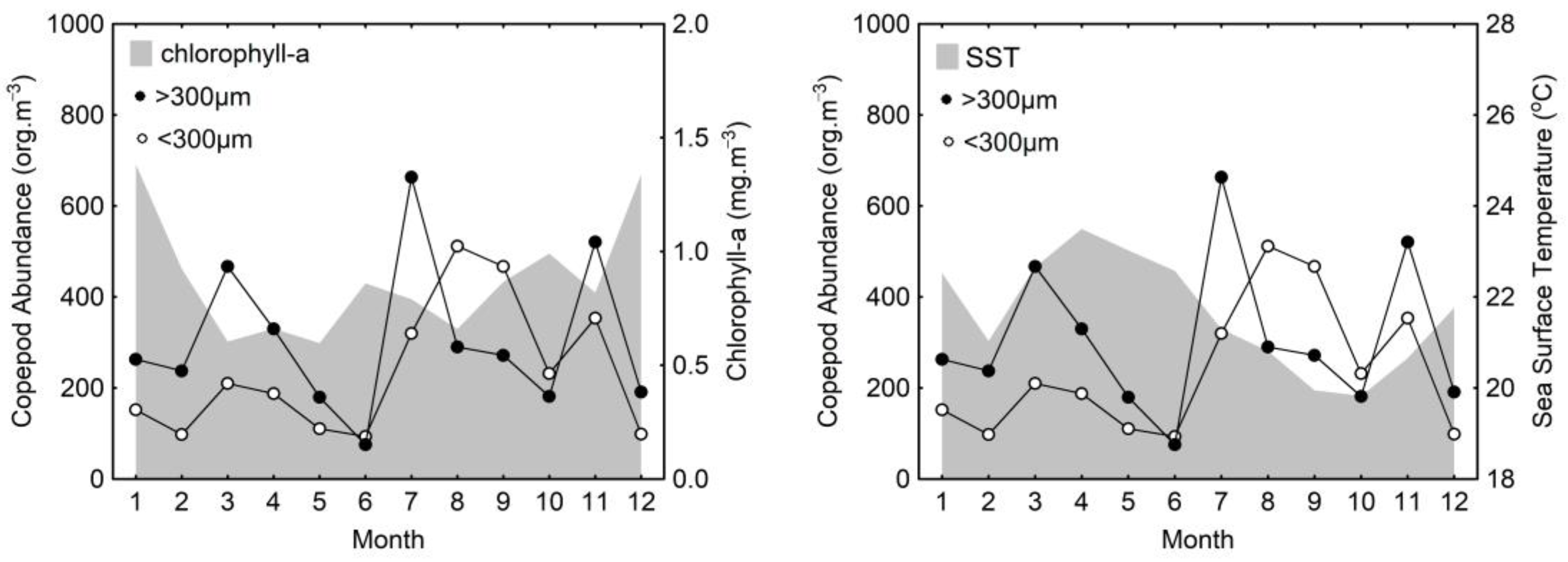 Diversity 15 00637 g006