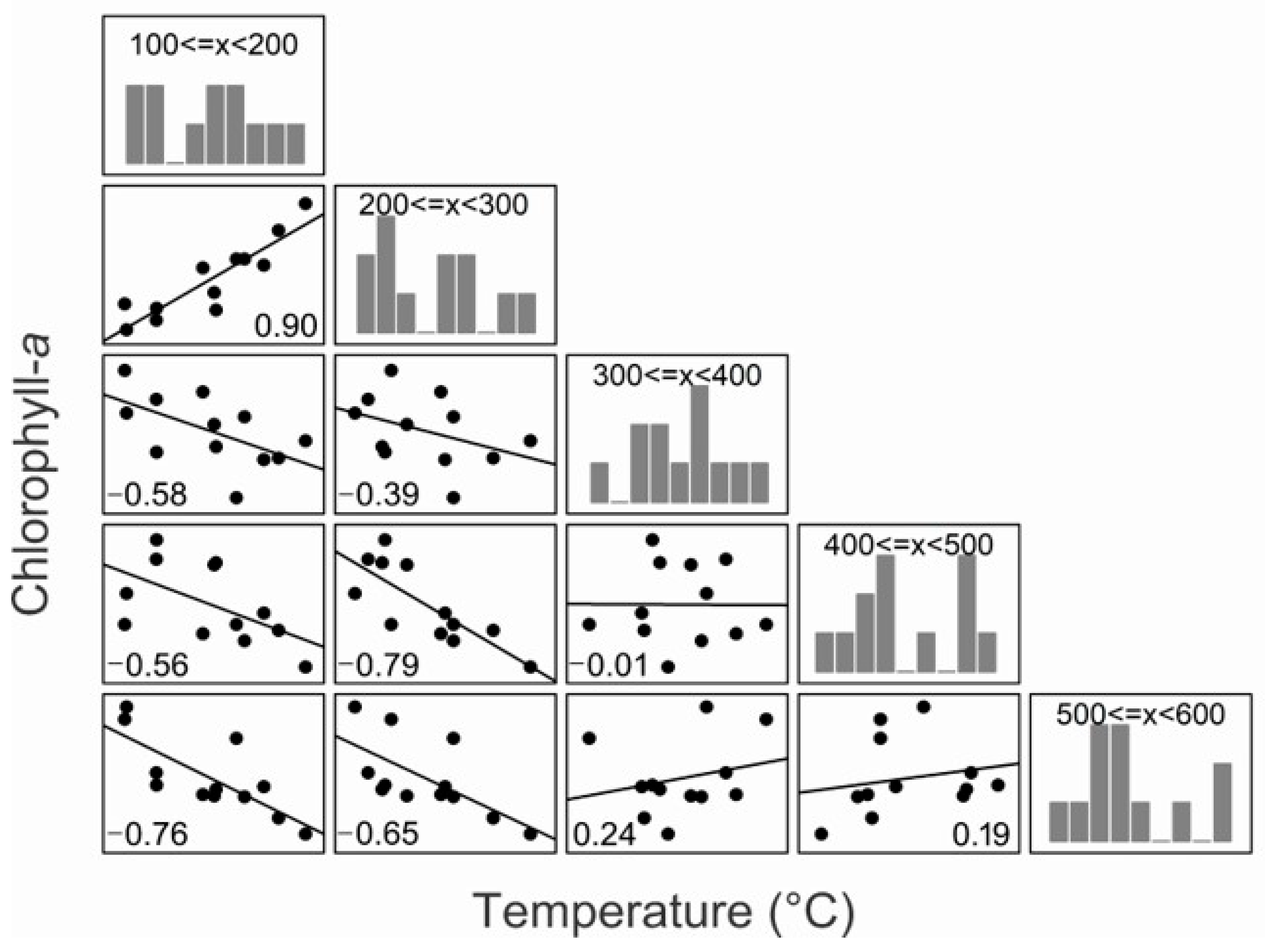 Diversity 15 00637 g007