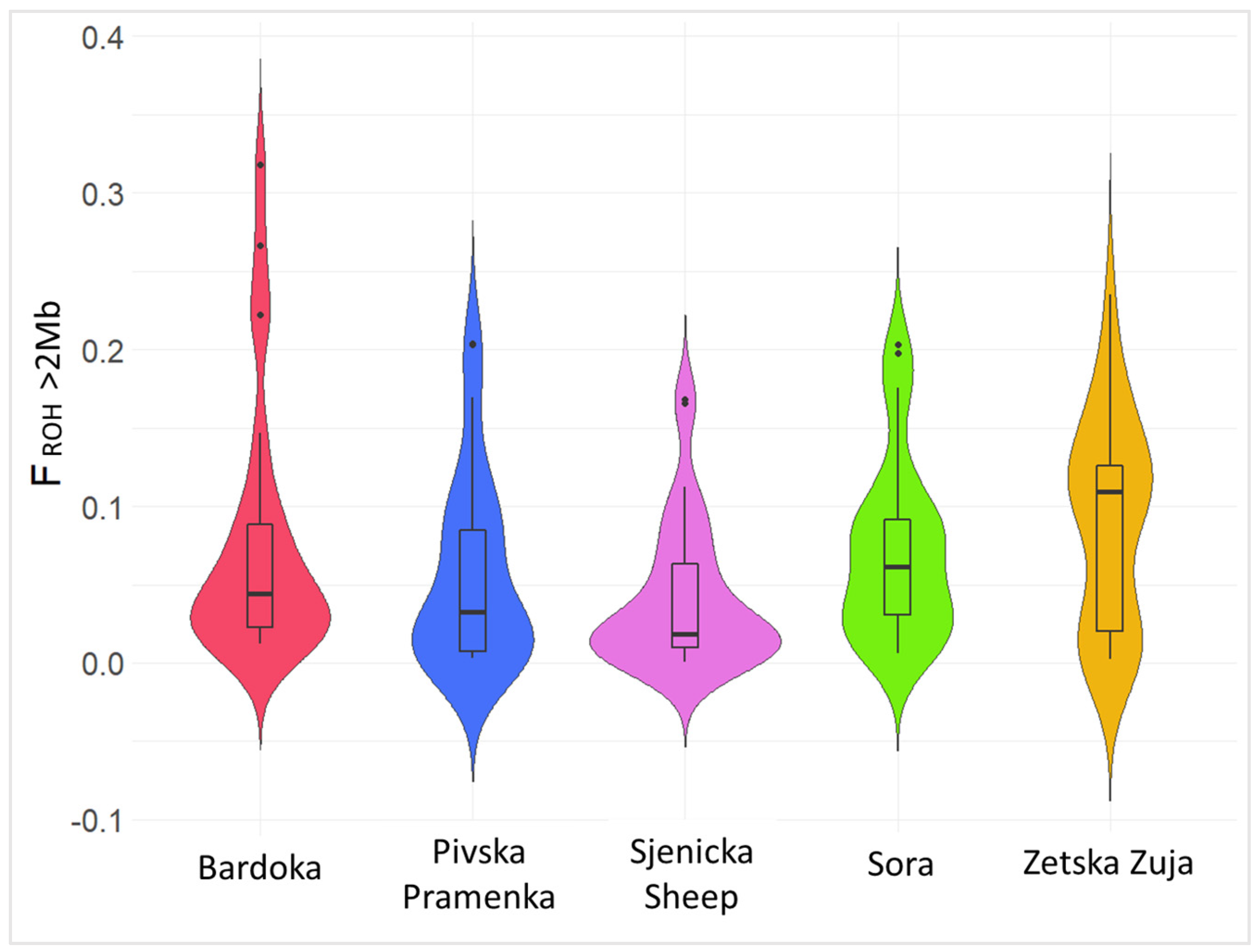 Diversity 15 00640 g002 Diversity 15 00640 g002