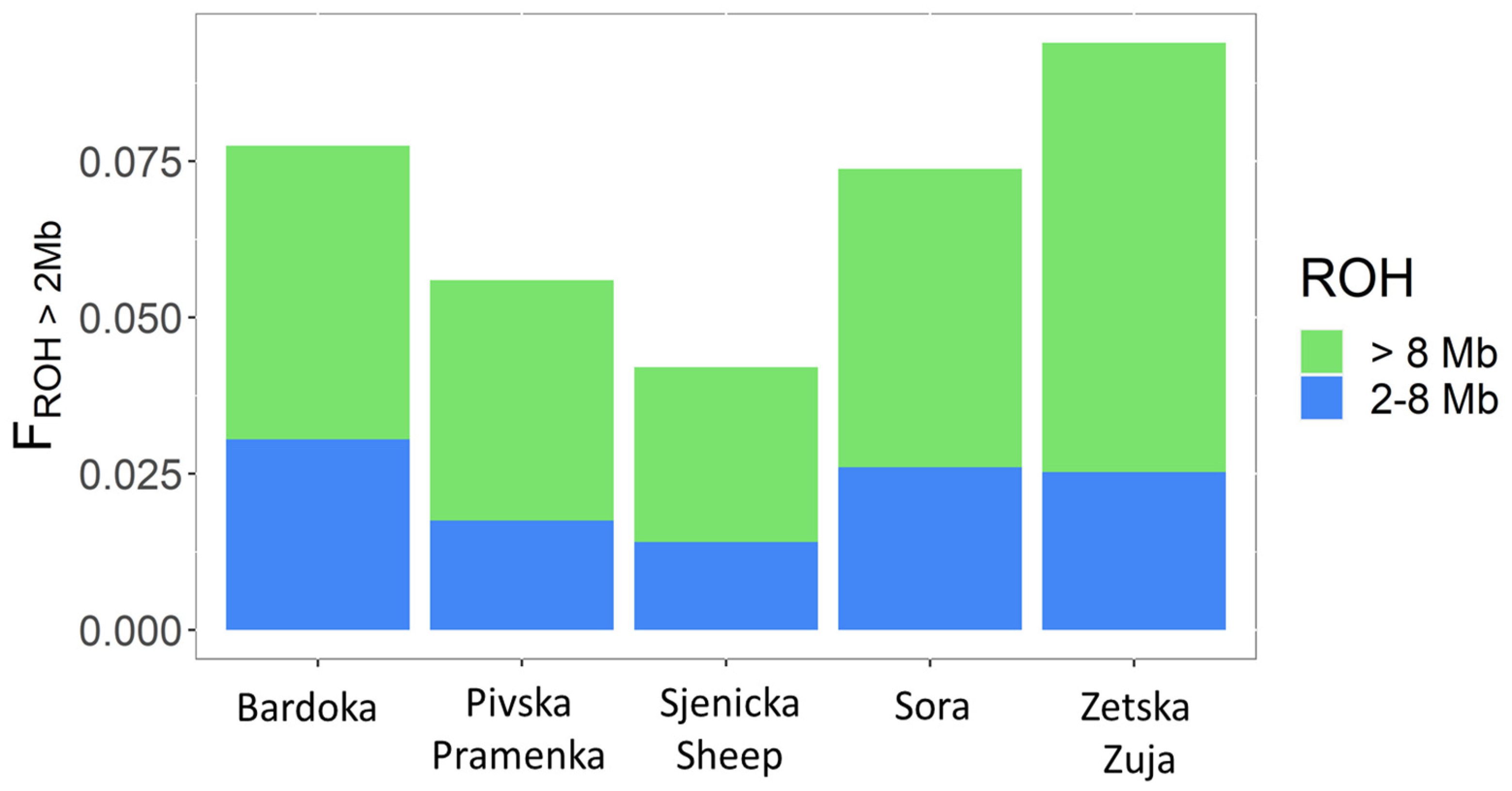 Diversity 15 00640 g003 Diversity 15 00640 g003