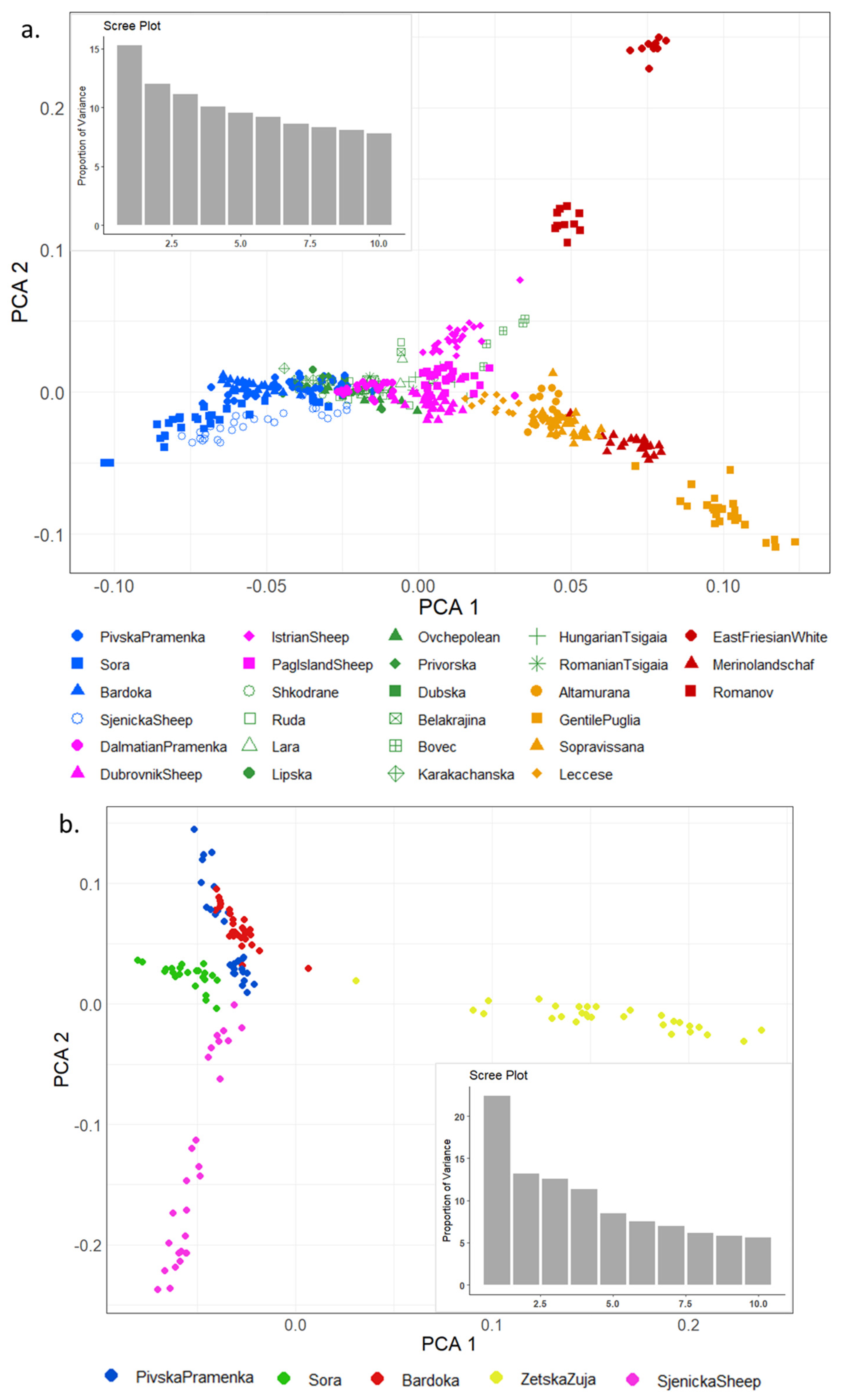 Diversity 15 00640 g004 Diversity 15 00640 g004