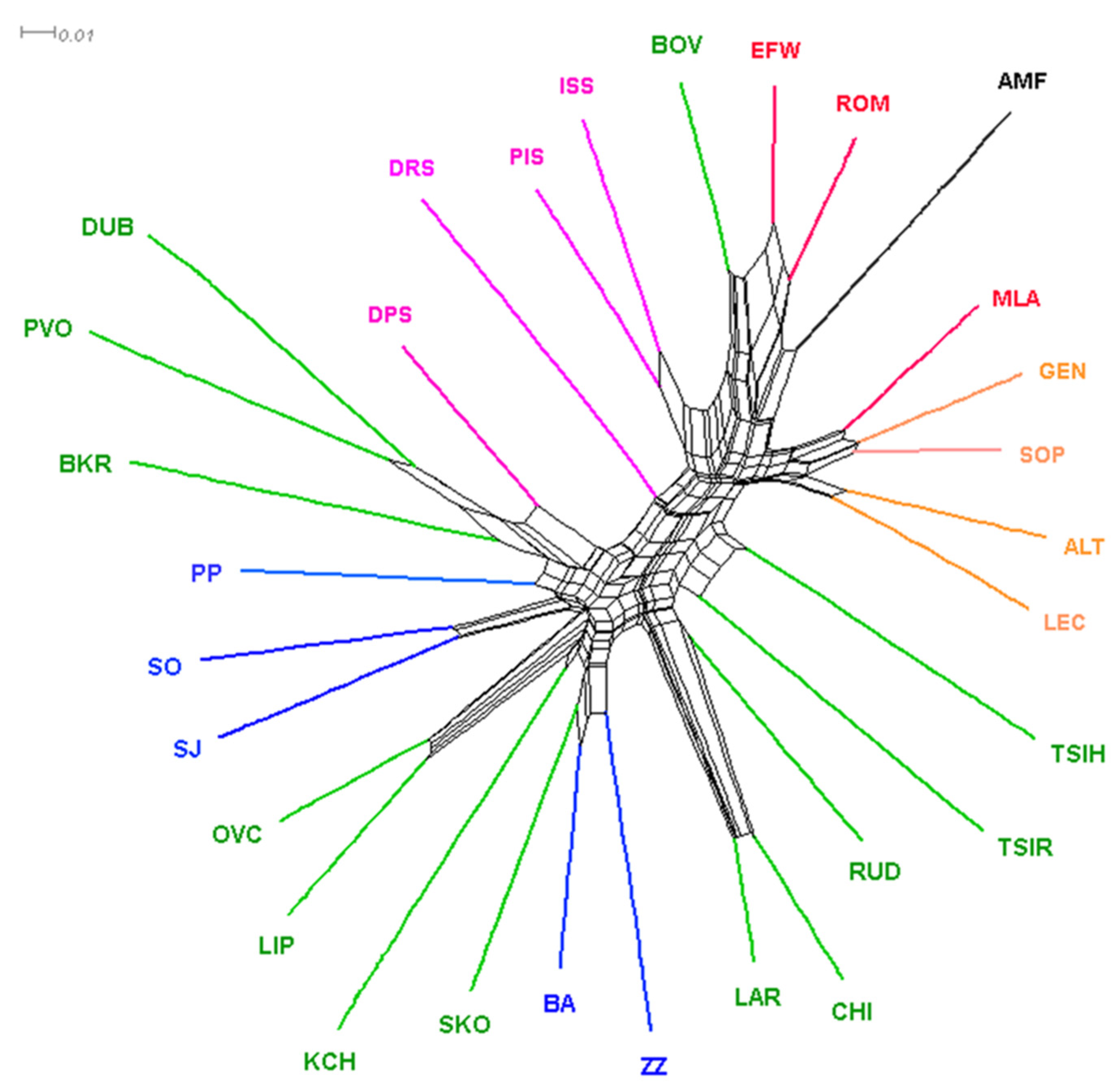 Diversity 15 00640 g005 Diversity 15 00640 g005