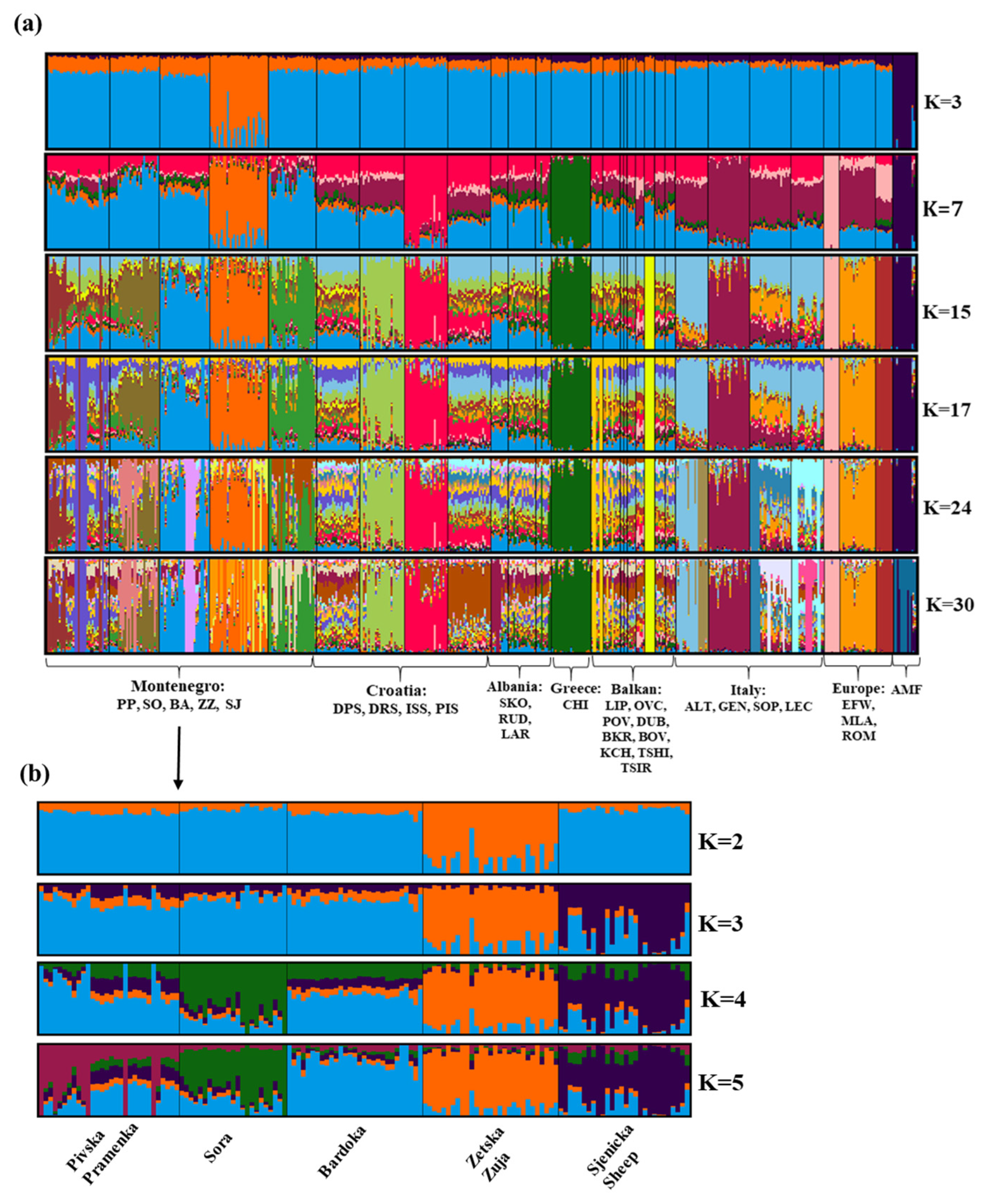 Diversity 15 00640 g006 Diversity 15 00640 g006