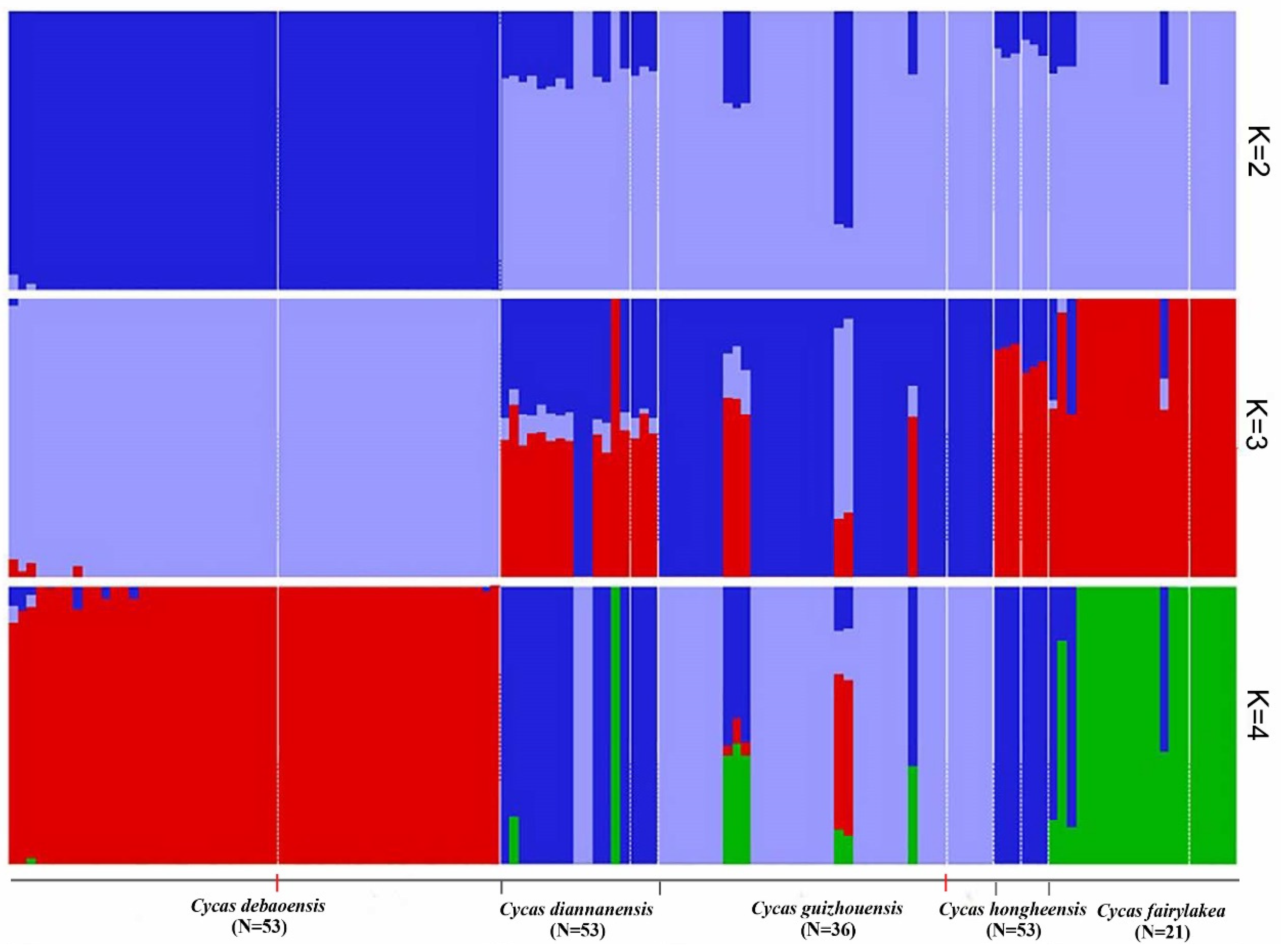 Diversity 15 00643 g002 Diversity 15 00643 g002