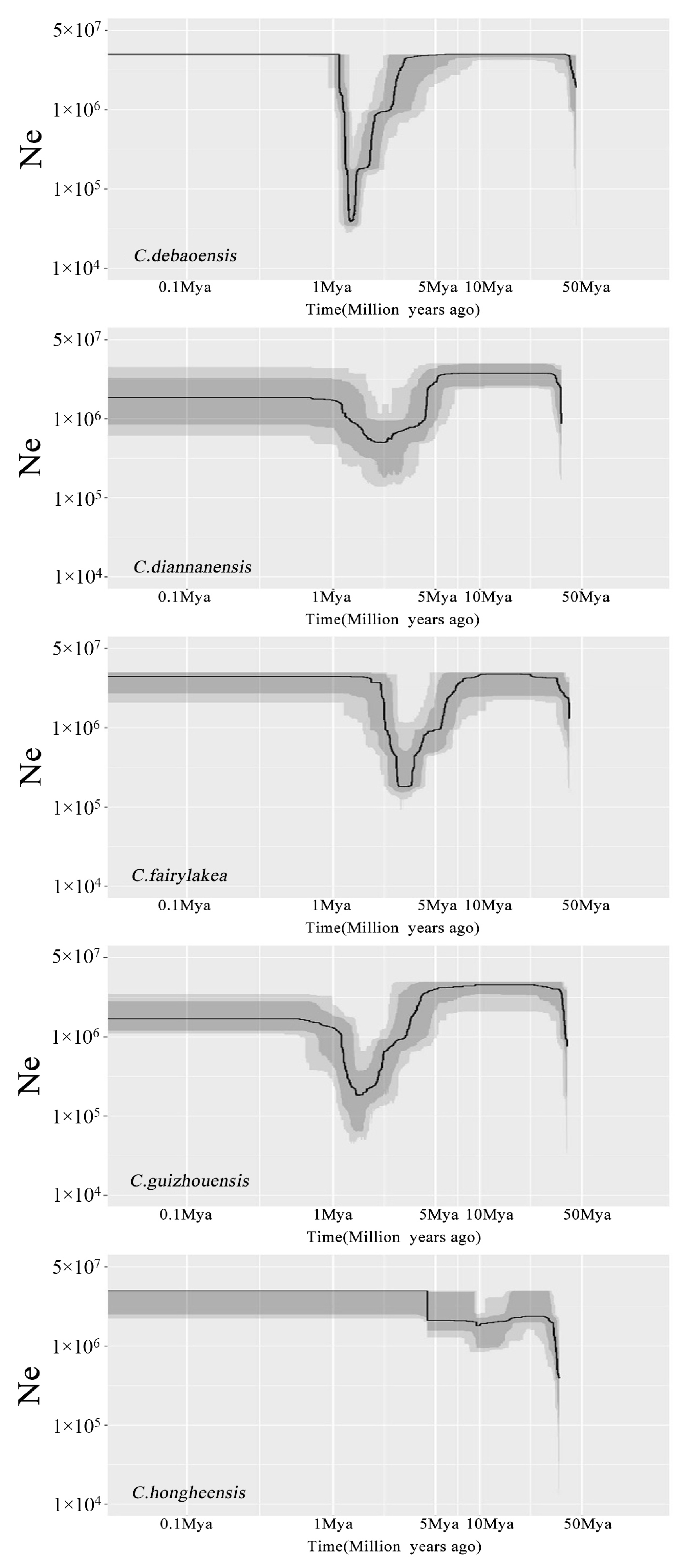Diversity 15 00643 g006 Diversity 15 00643 g006