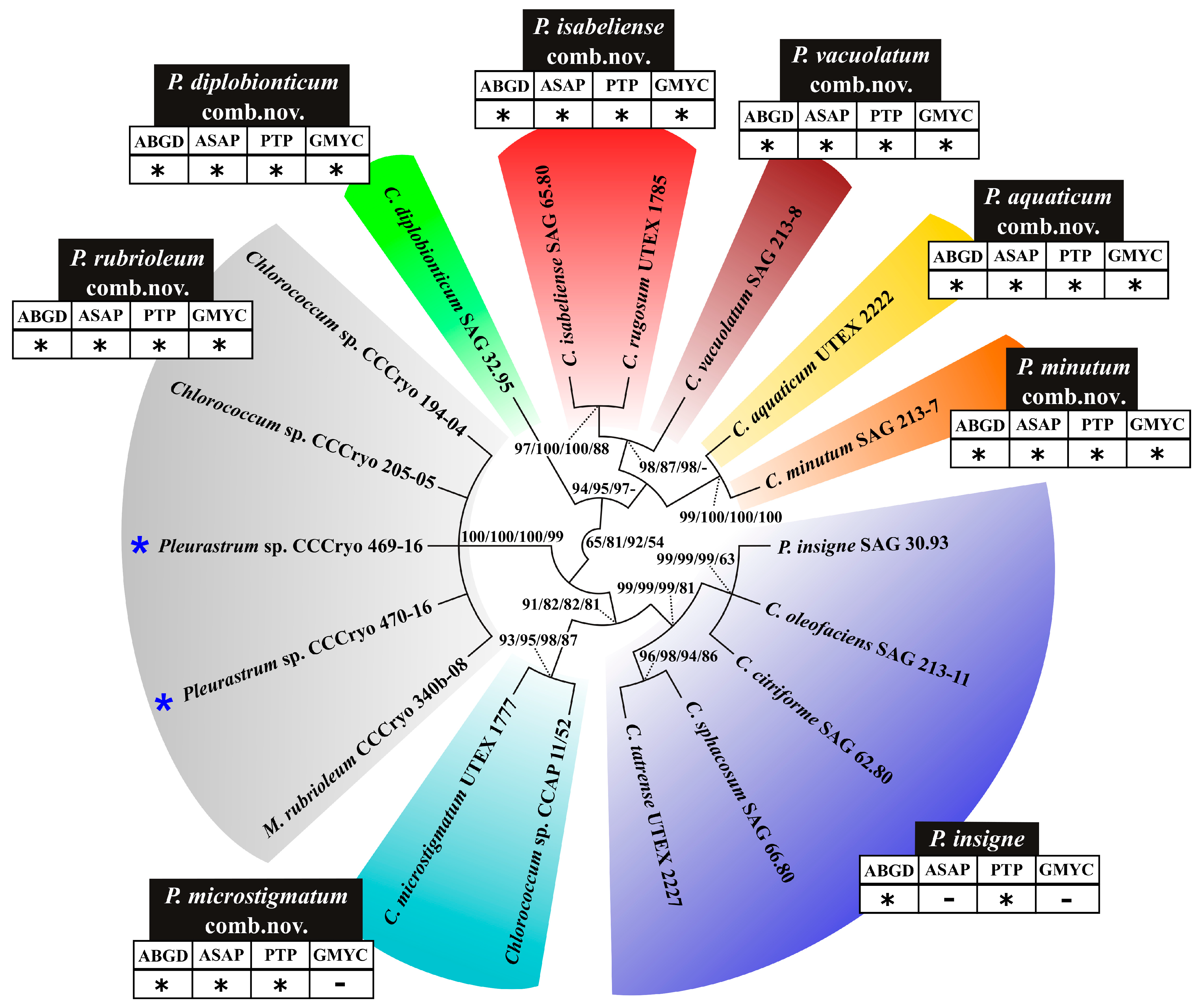 Diversity 15 00650 g011 Diversity 15 00650 g011
