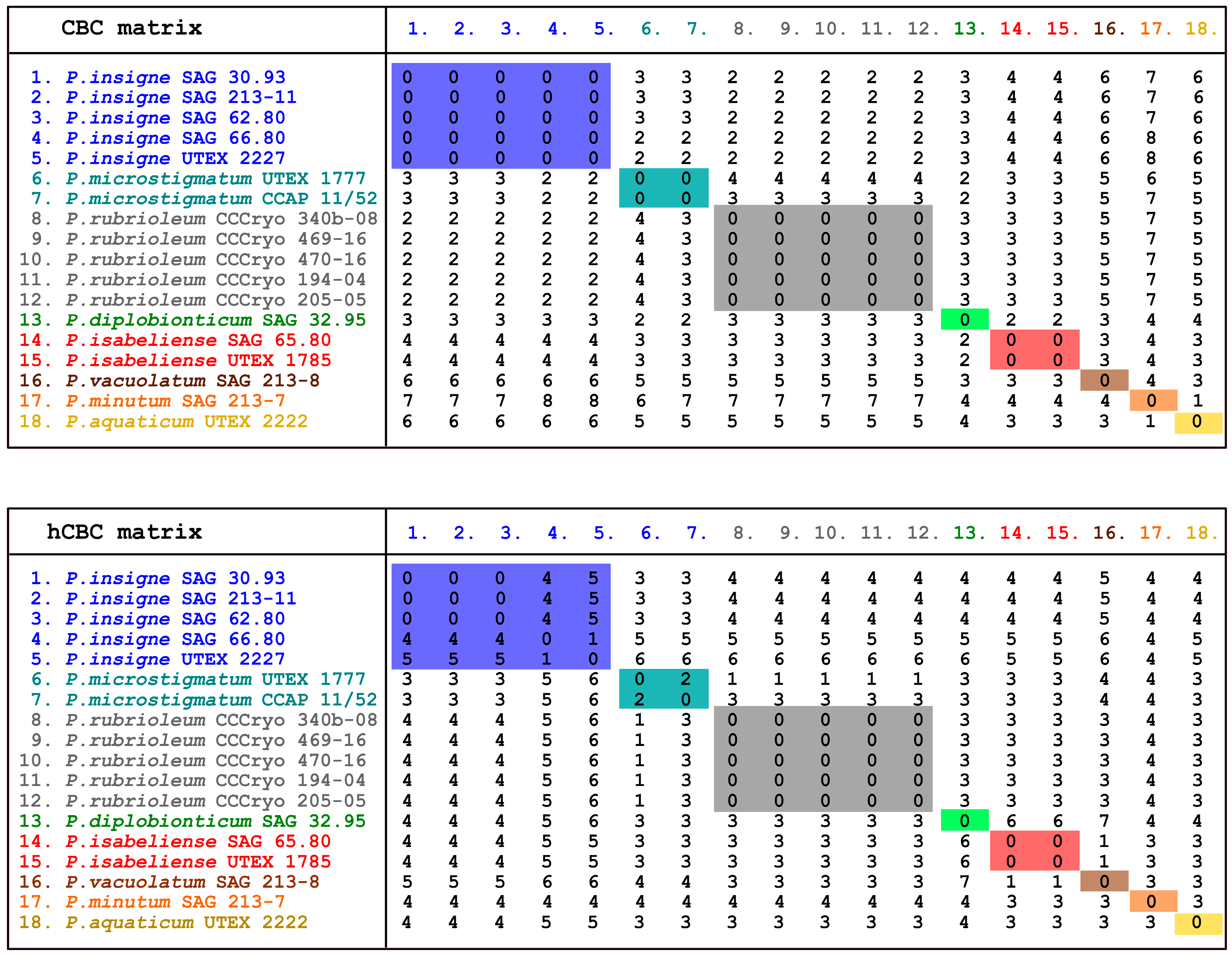 Diversity 15 00650 g012 Diversity 15 00650 g012