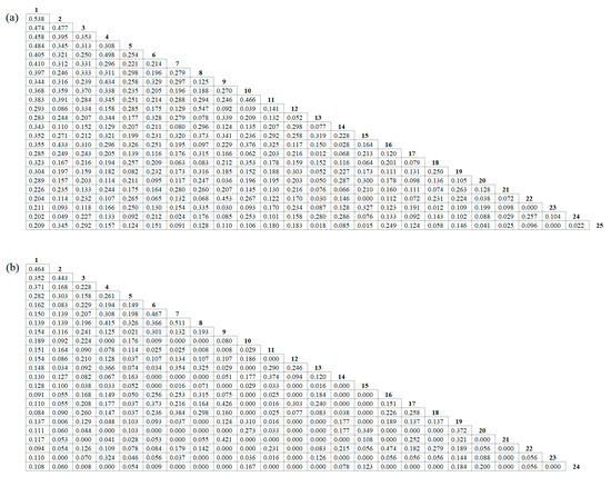 Diversity 15 00651 g002