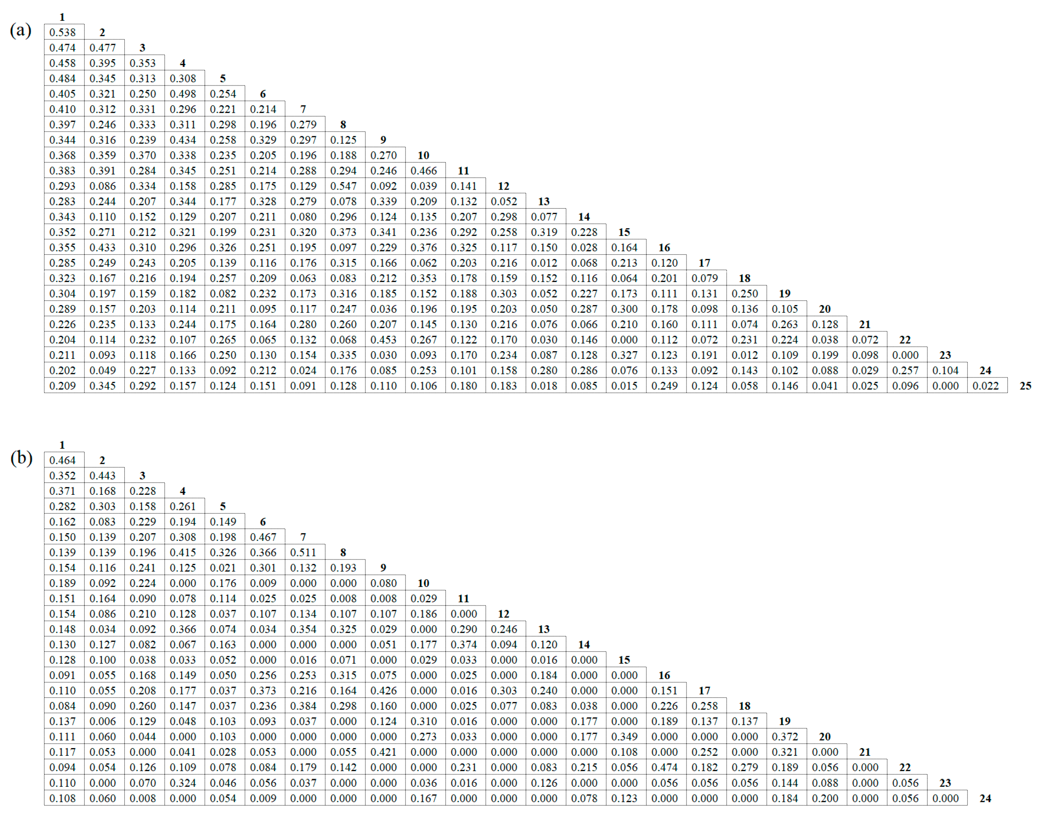 Diversity 15 00651 g002 Diversity 15 00651 g002