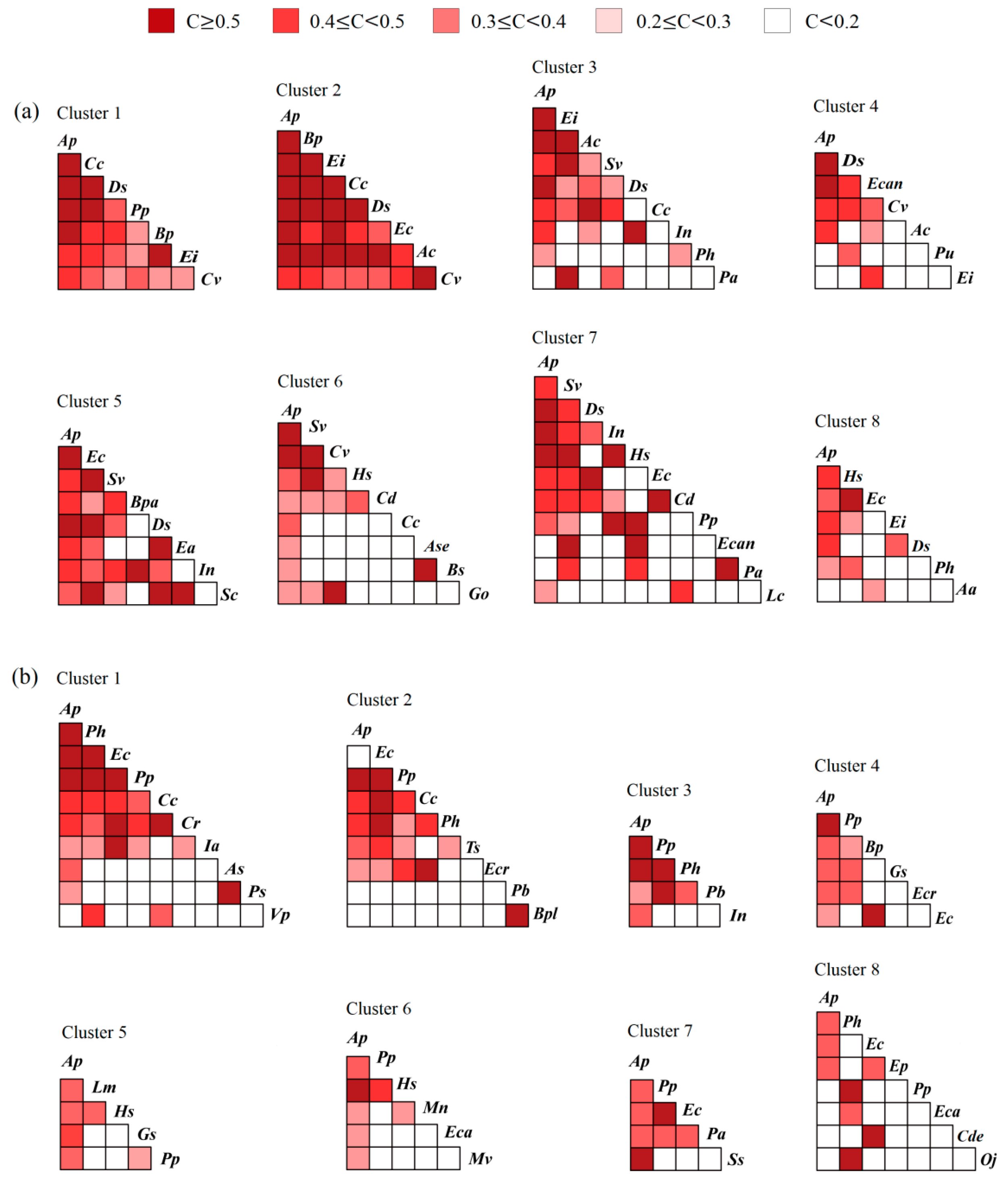 Diversity 15 00651 g004 Diversity 15 00651 g004