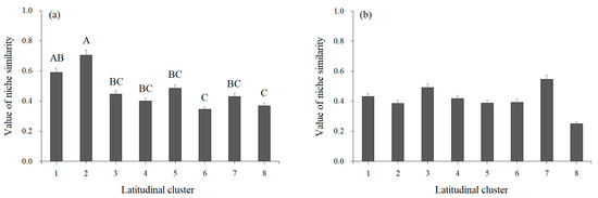 Diversity 15 00651 g005