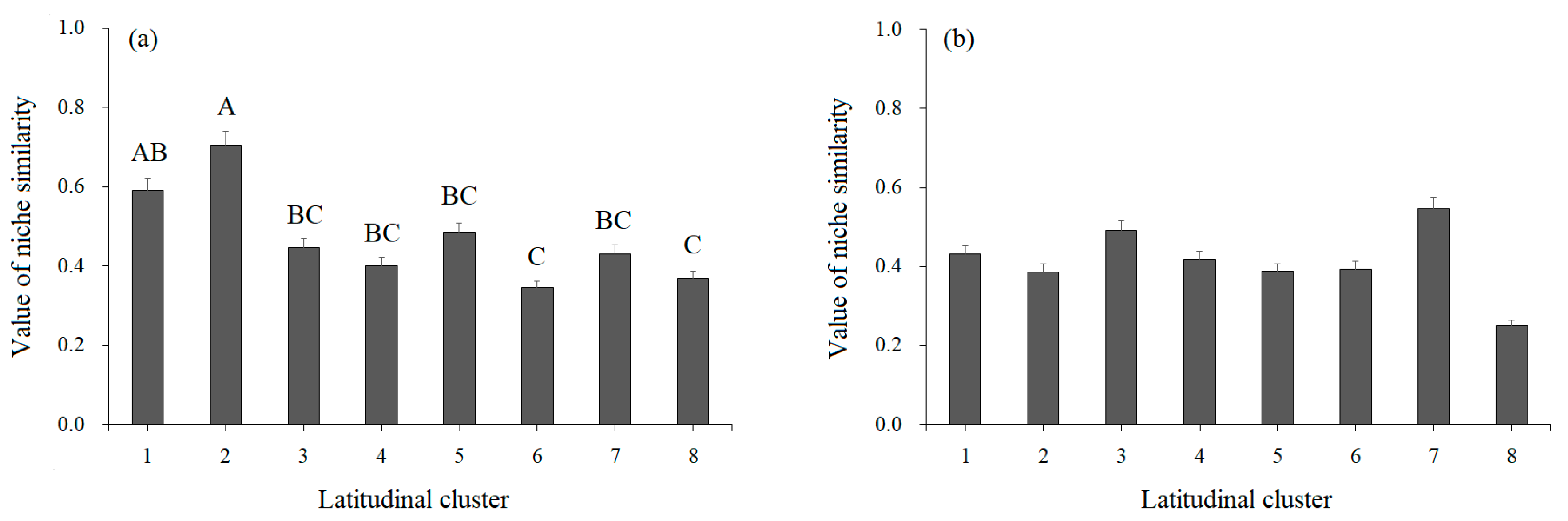 Diversity 15 00651 g005 Diversity 15 00651 g005