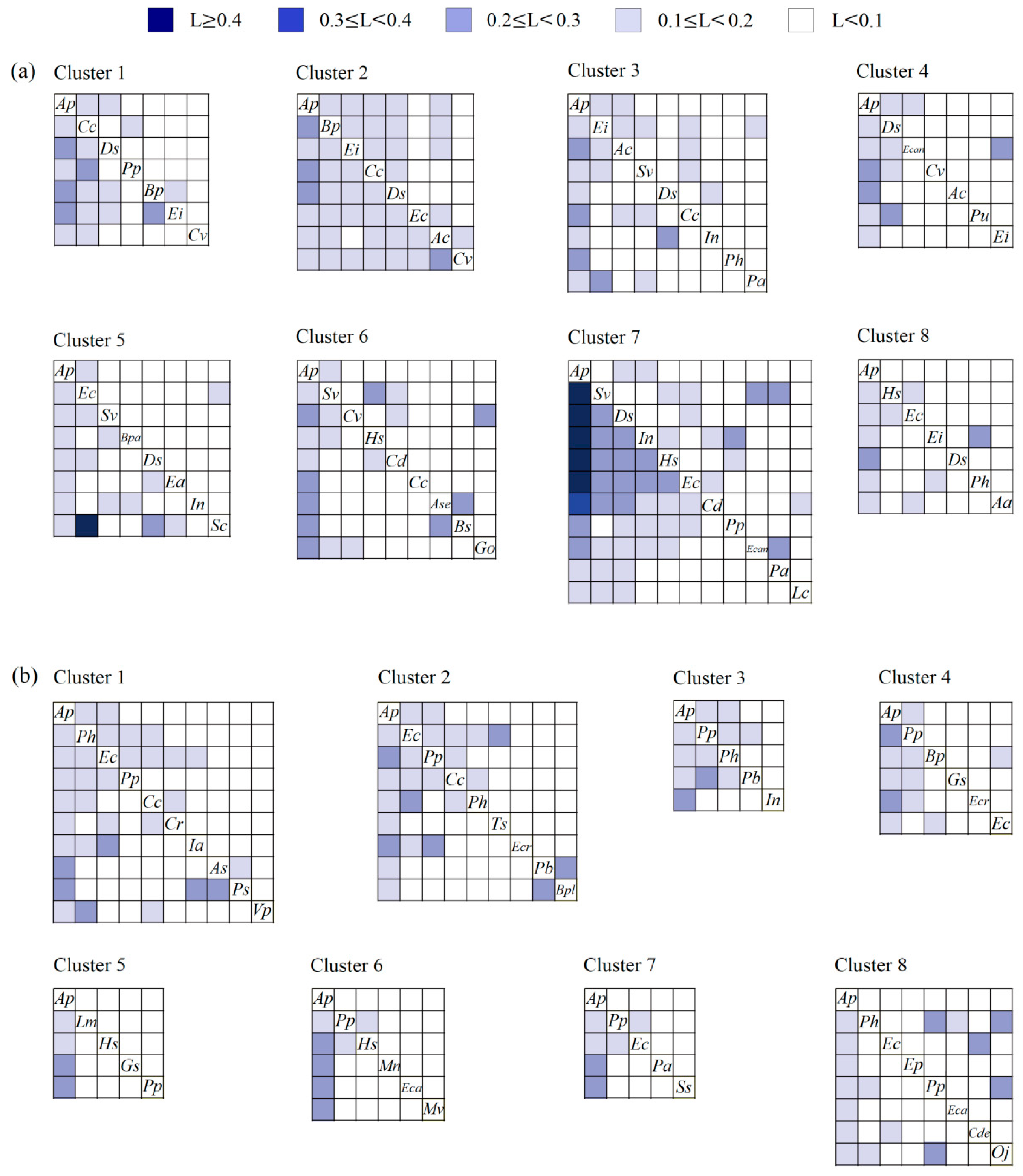 Diversity 15 00651 g006 Diversity 15 00651 g006