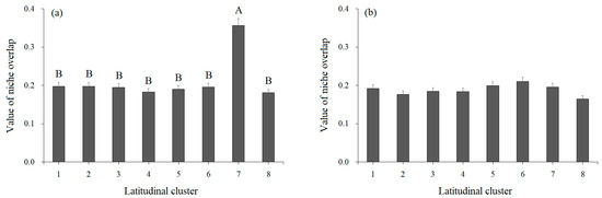 Diversity 15 00651 g007