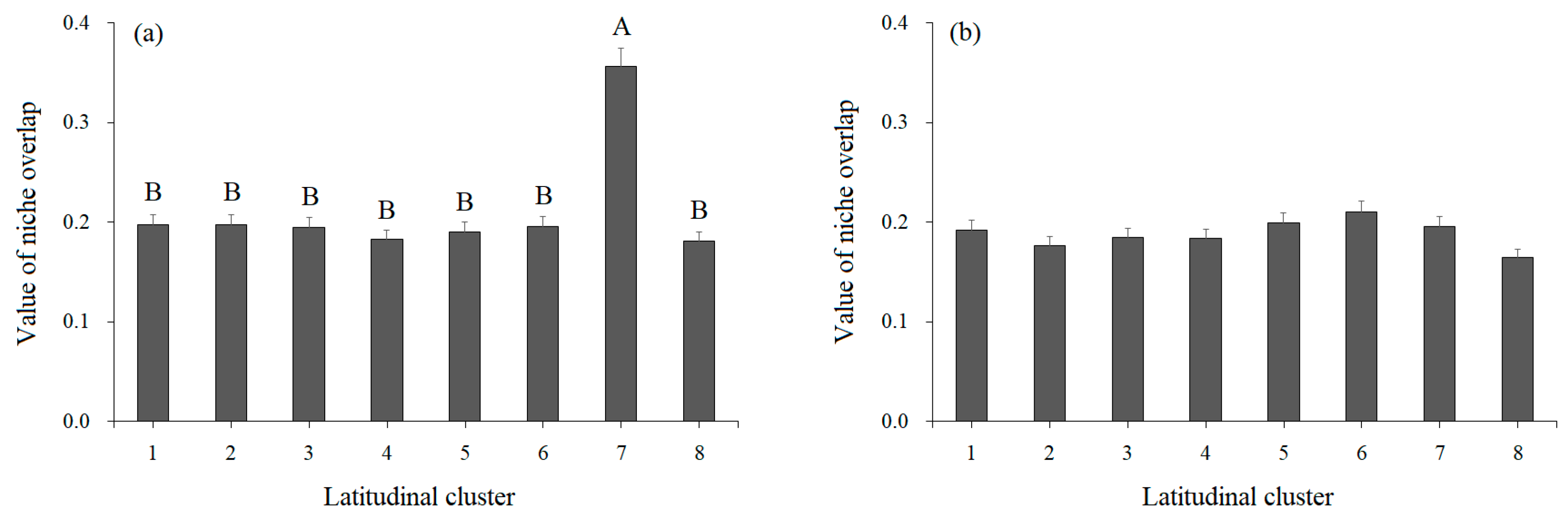 Diversity 15 00651 g007 Diversity 15 00651 g007