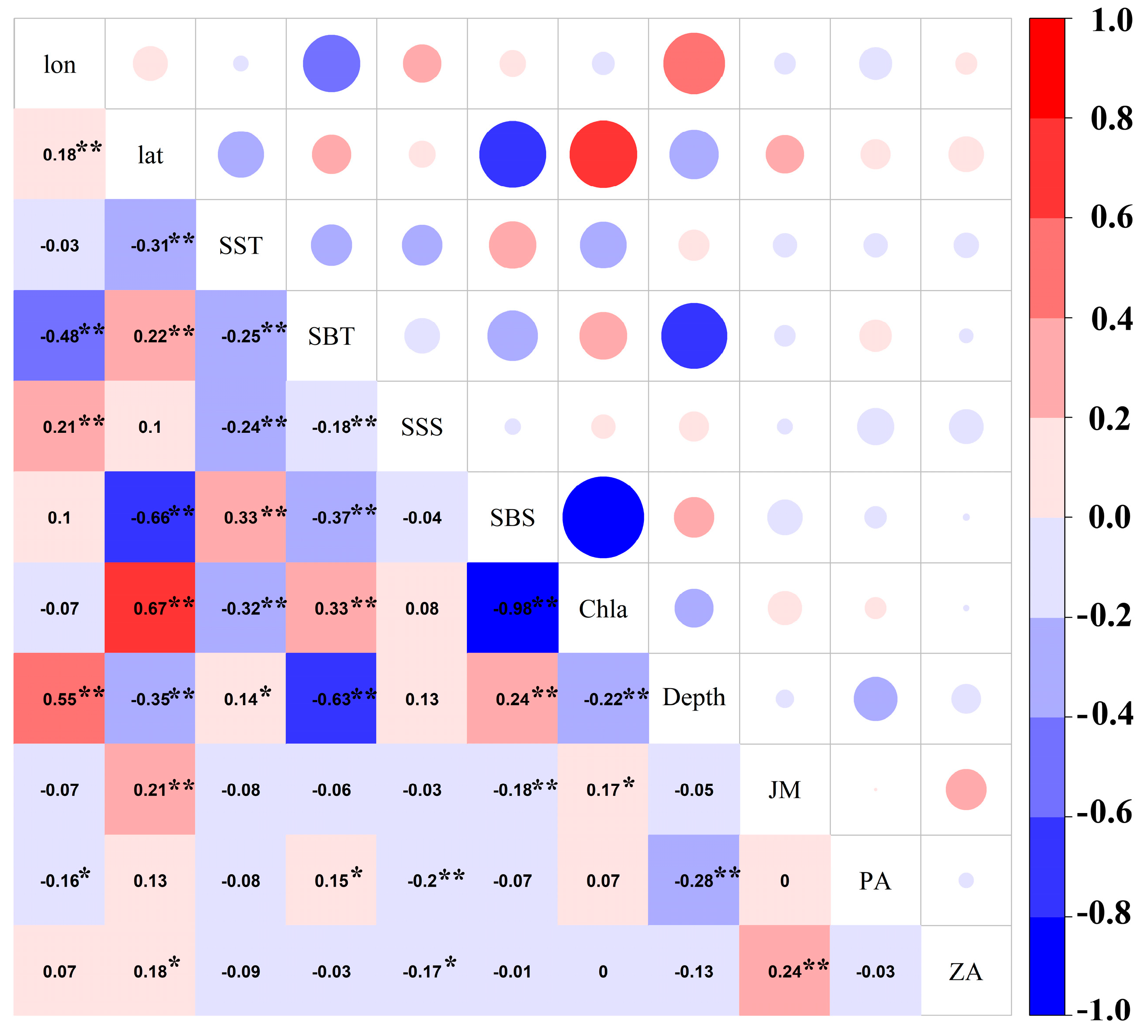 Diversity 15 00659 g003