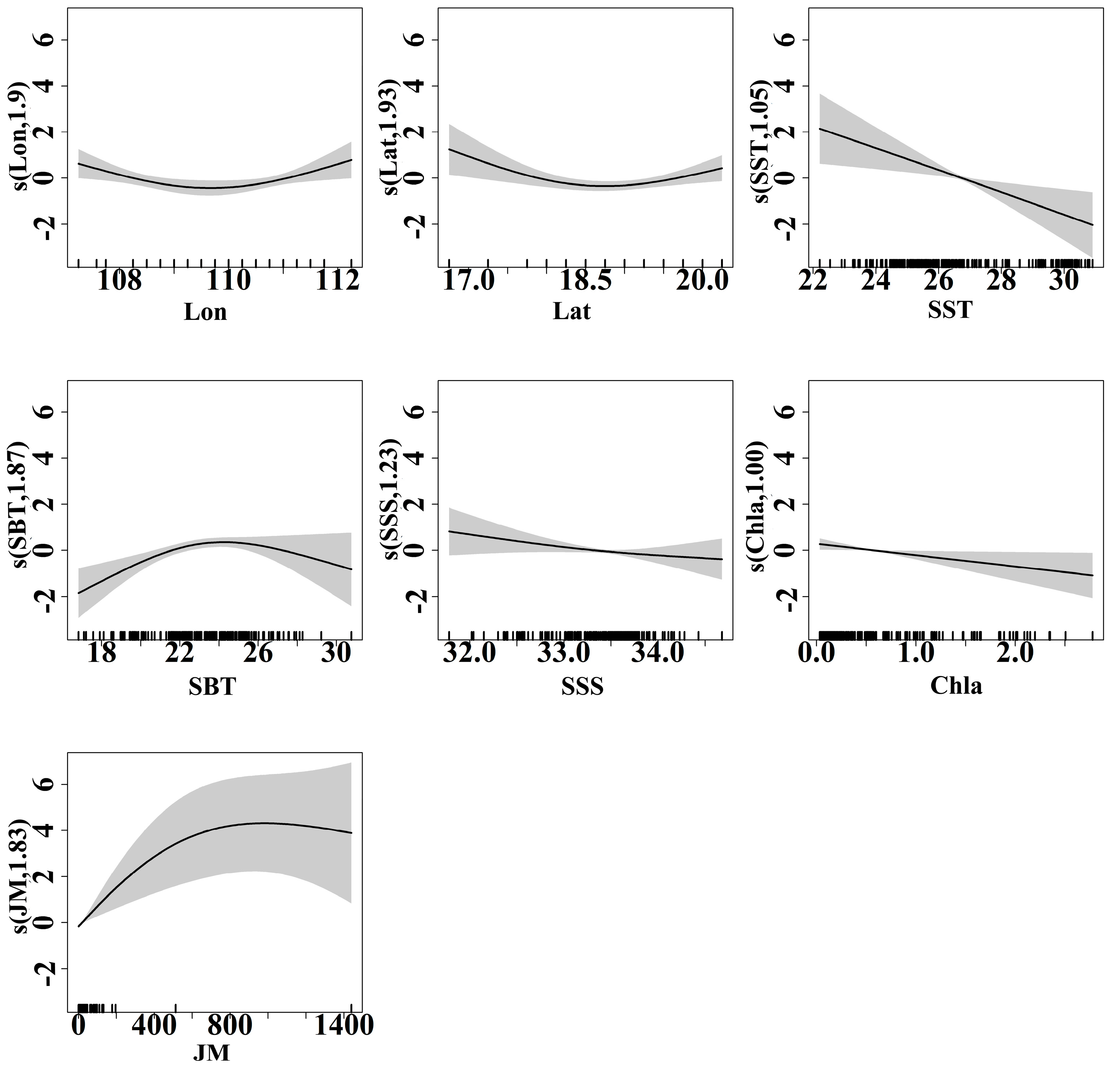 Diversity 15 00659 g004
