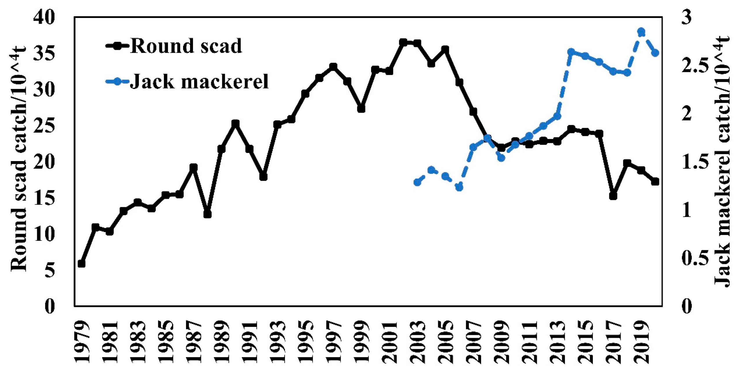 Diversity 15 00659 g005