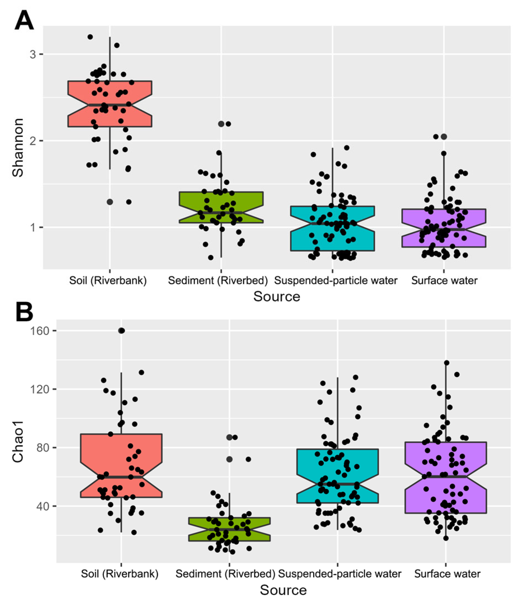 Diversity 15 00663 g004