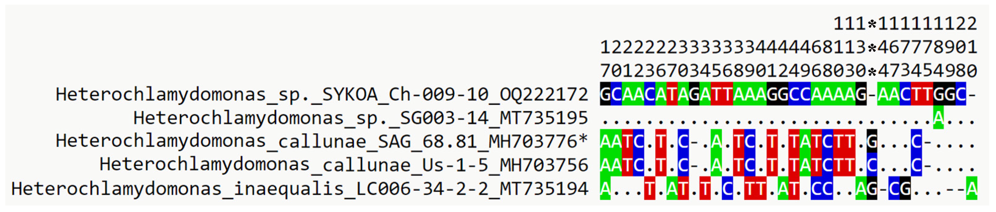 Diversity 15 00673 g008 Diversity 15 00673 g008