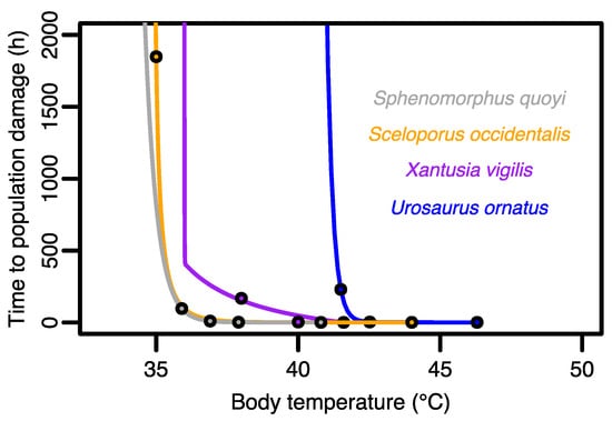 Diversity 15 00680 g001