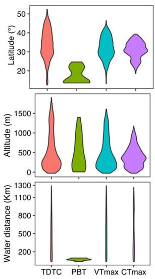 Diversity 15 00680 g003