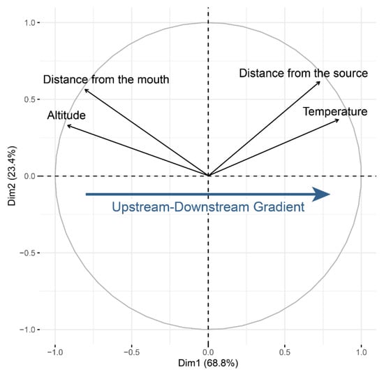Diversity 15 00681 g0a1
